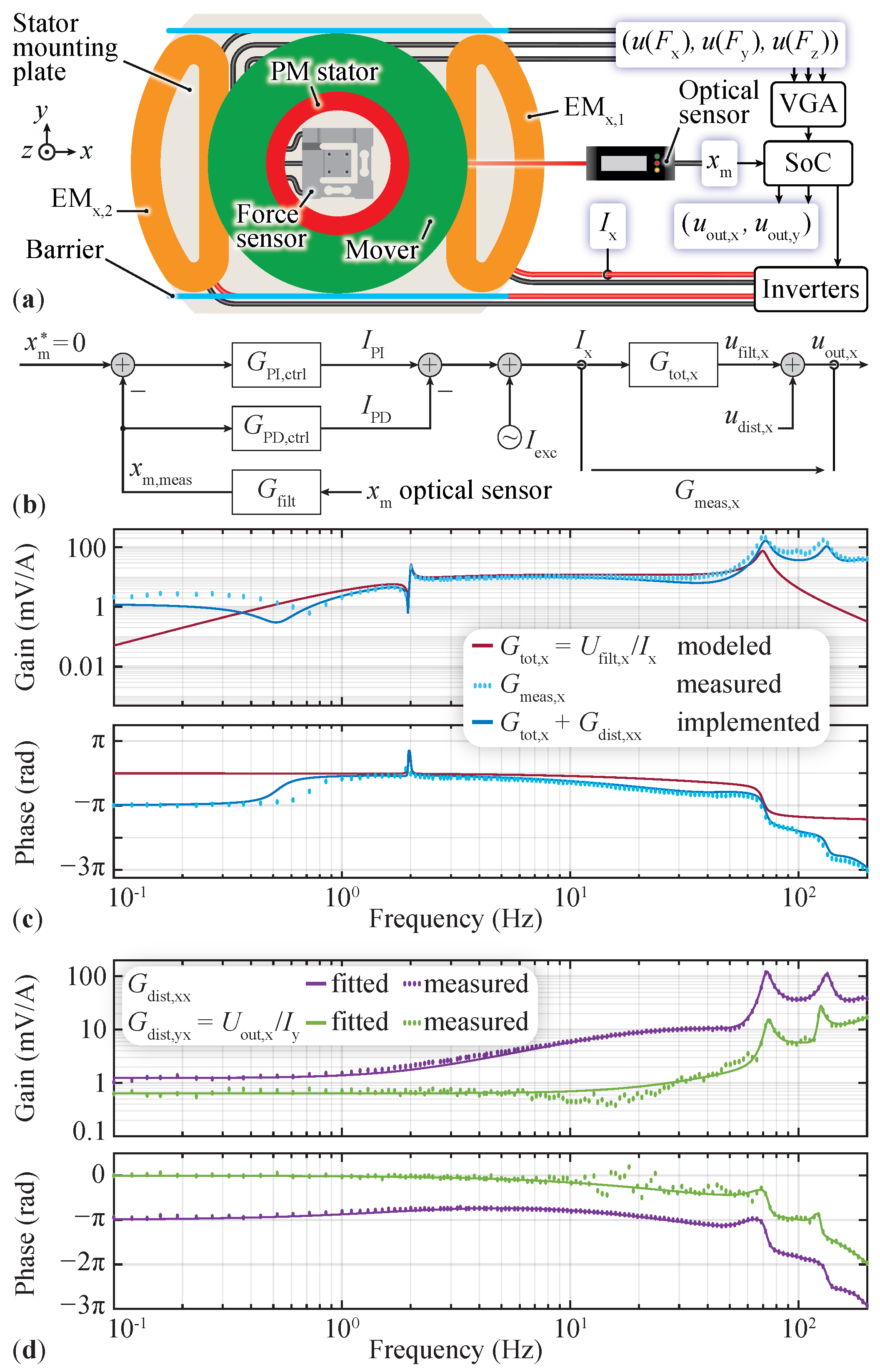 Actuators 13 00114 g007 Actuators 13 00114 g007
