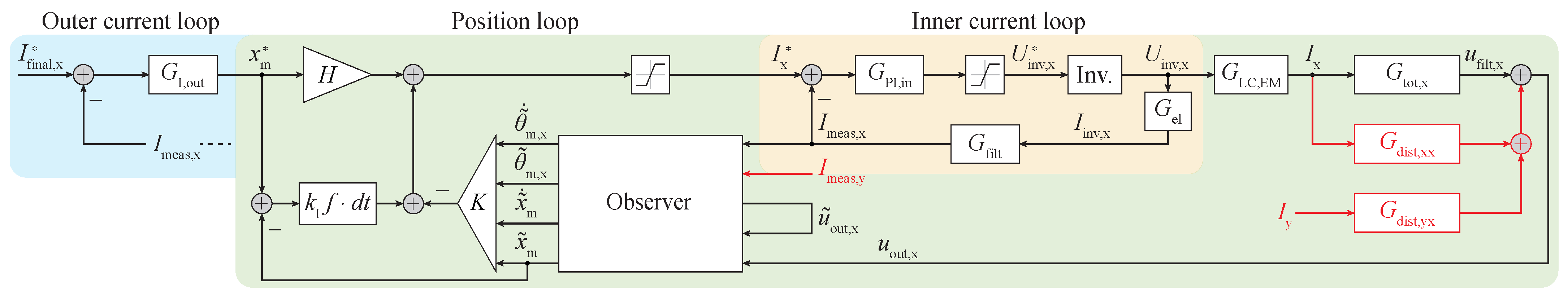 Actuators 13 00114 g008 Actuators 13 00114 g008
