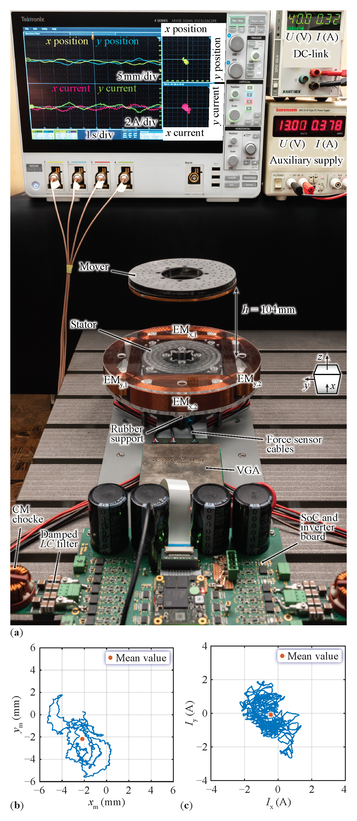 Actuators 13 00114 g011 Actuators 13 00114 g011