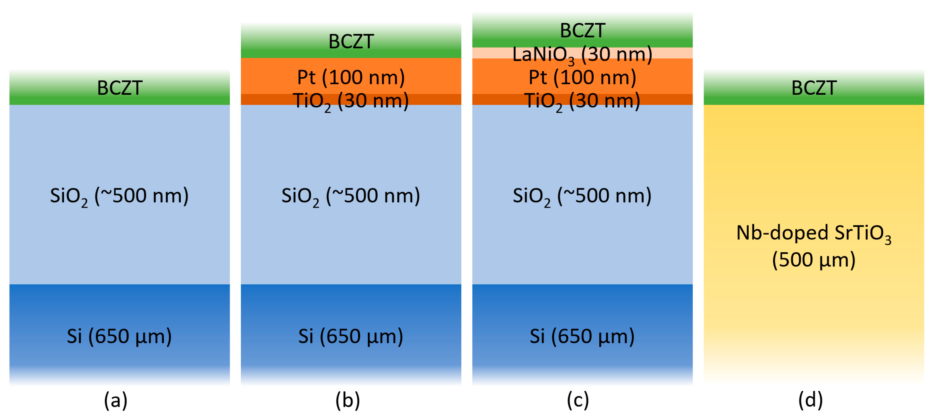 Actuators 13 00115 g001