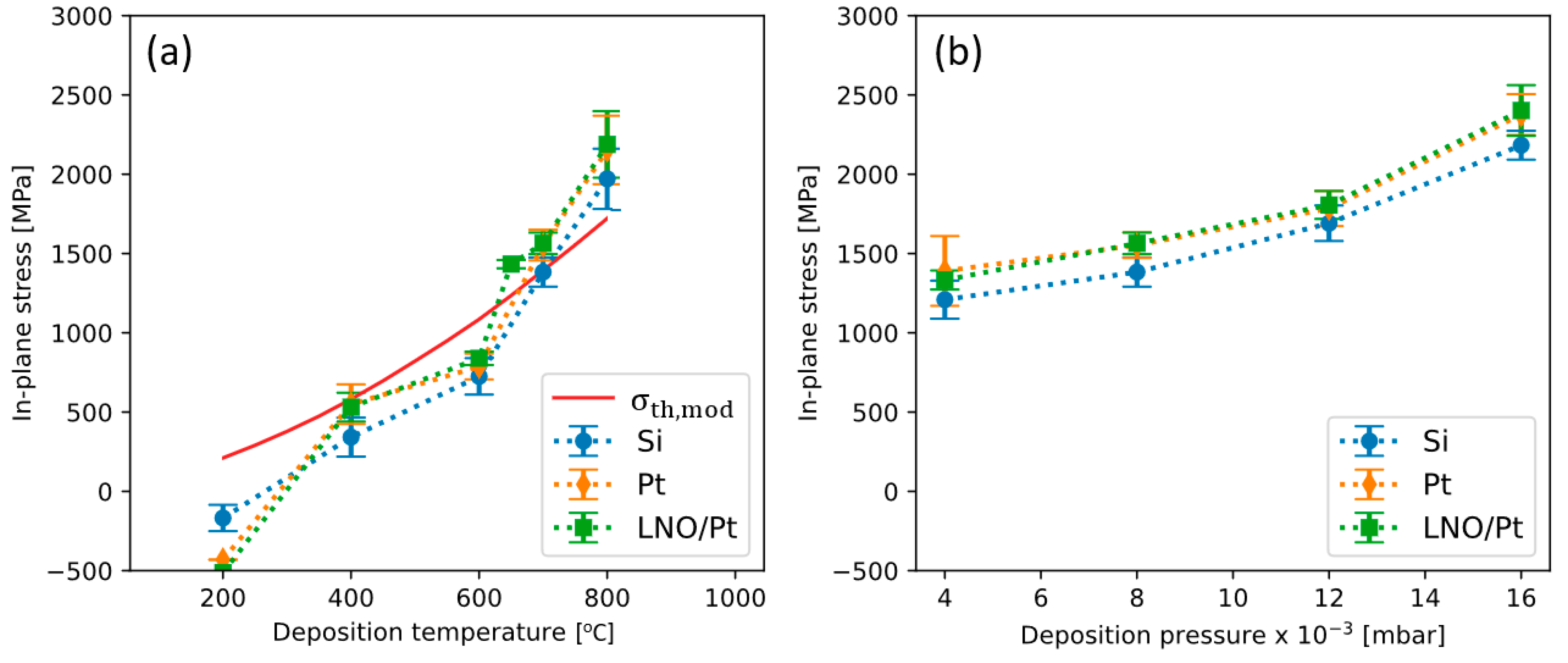 Actuators 13 00115 g005
