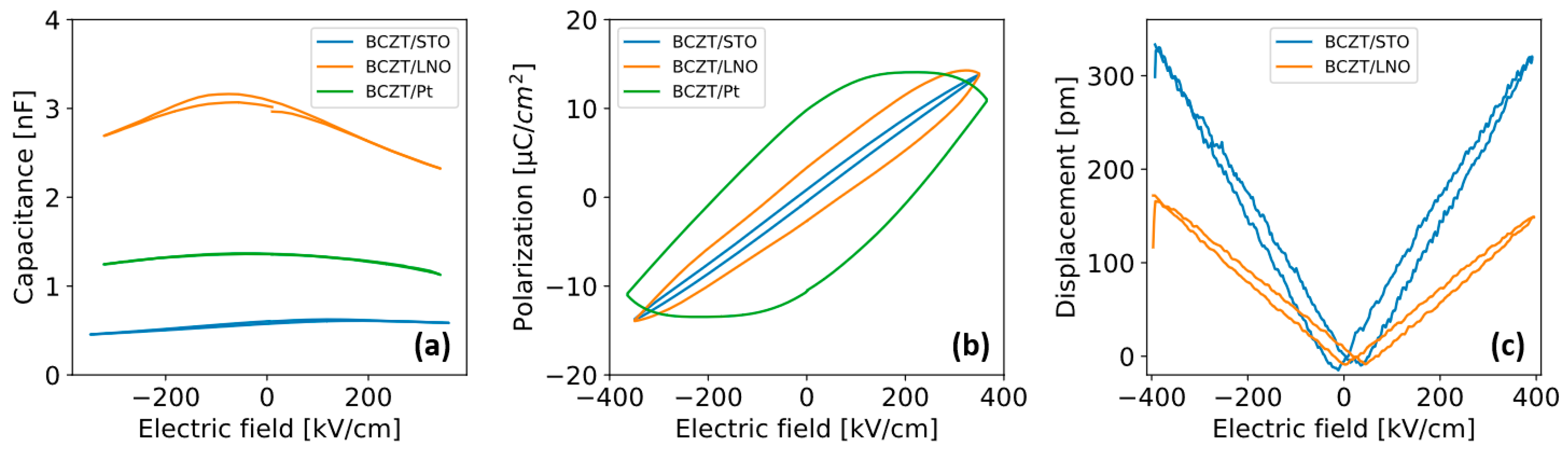Actuators 13 00115 g007