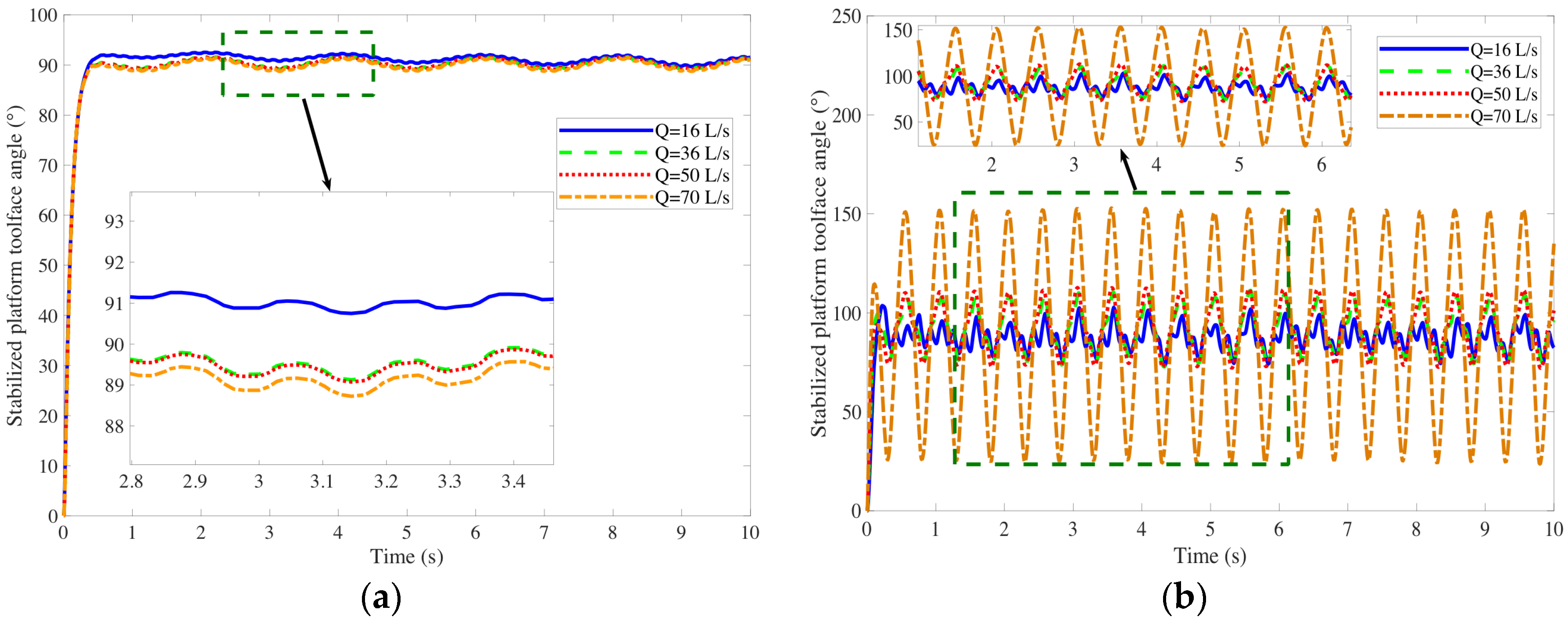 Actuators 13 00116 g005