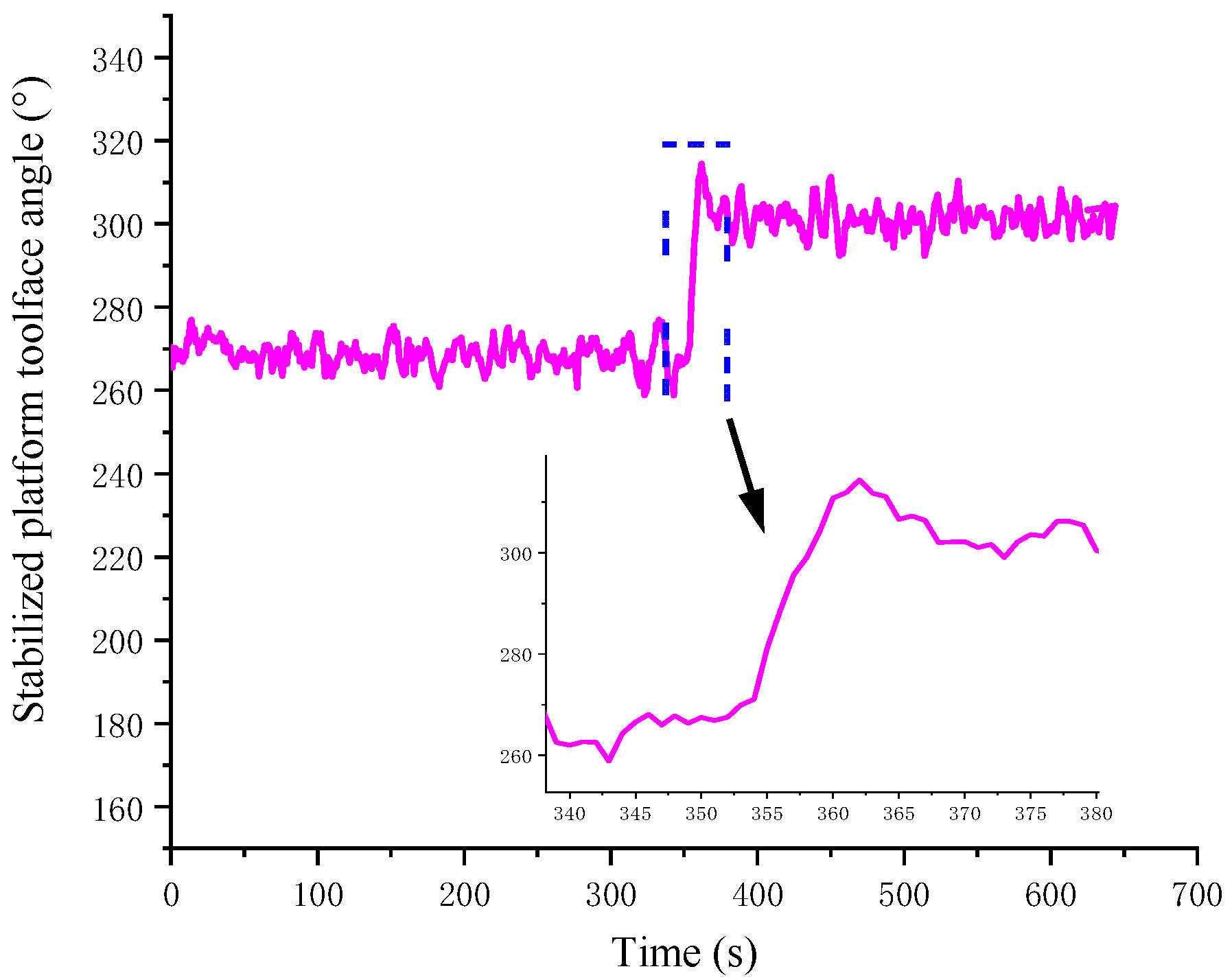 Actuators 13 00116 g009