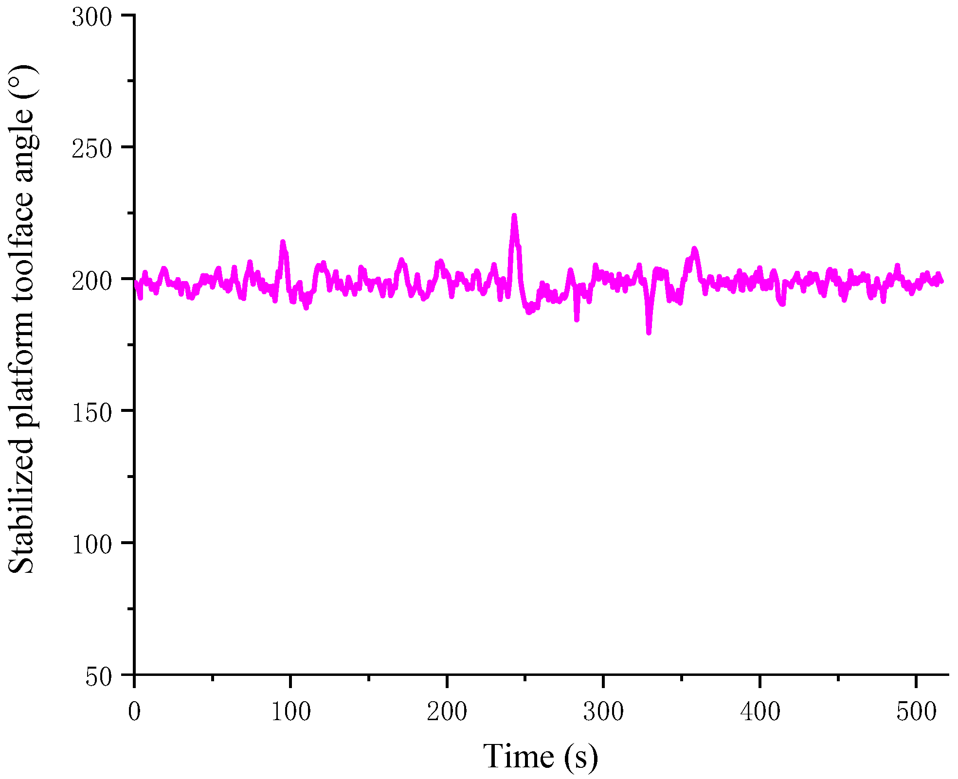 Actuators 13 00116 g010