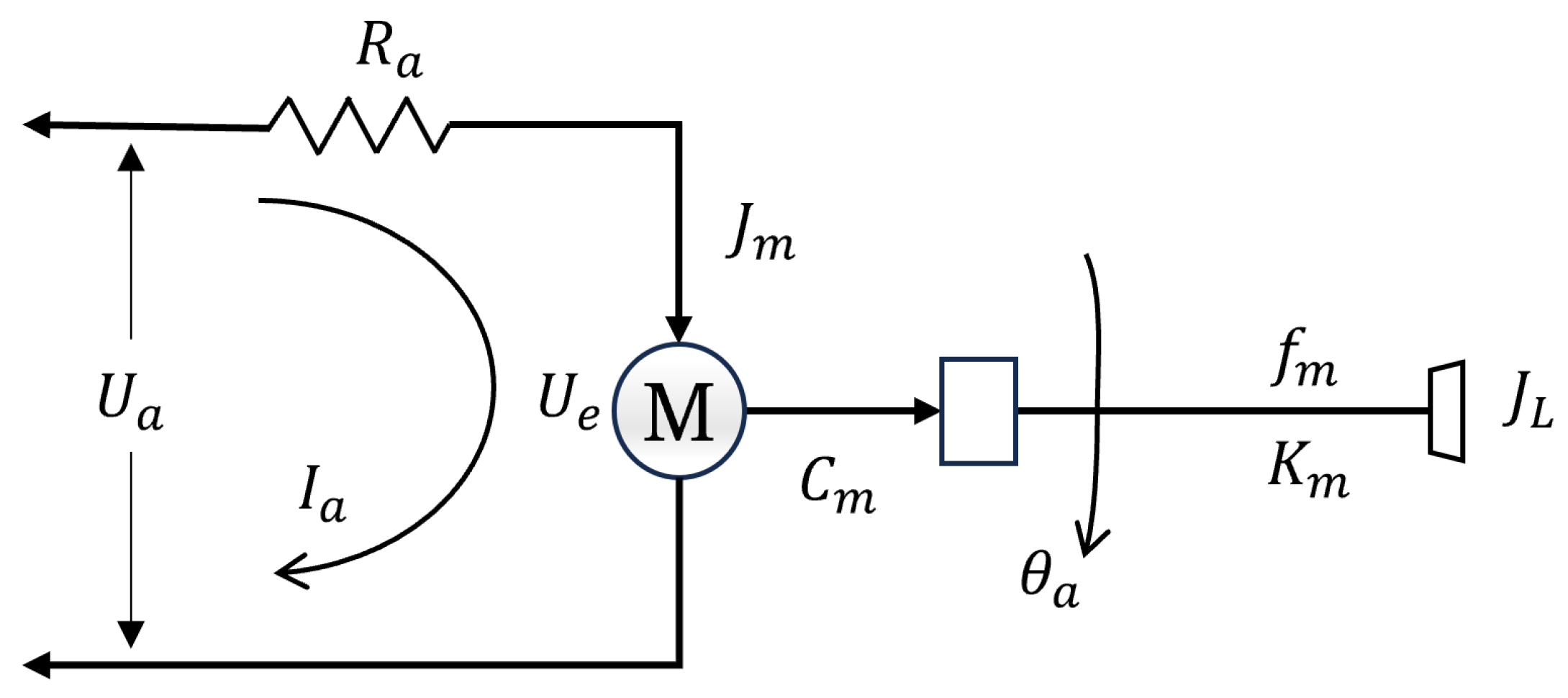 Actuators 13 00117 g002