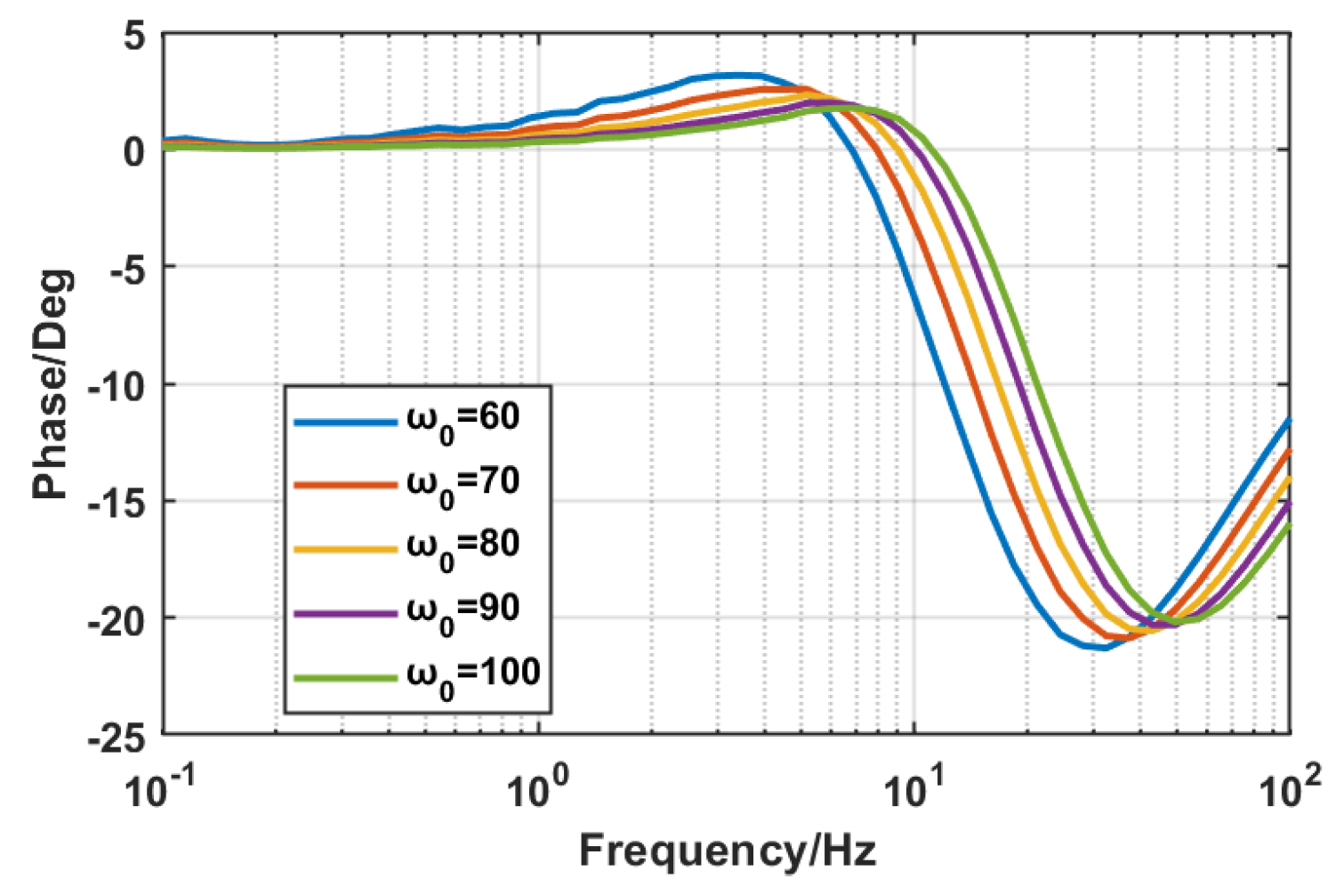 Actuators 13 00117 g005