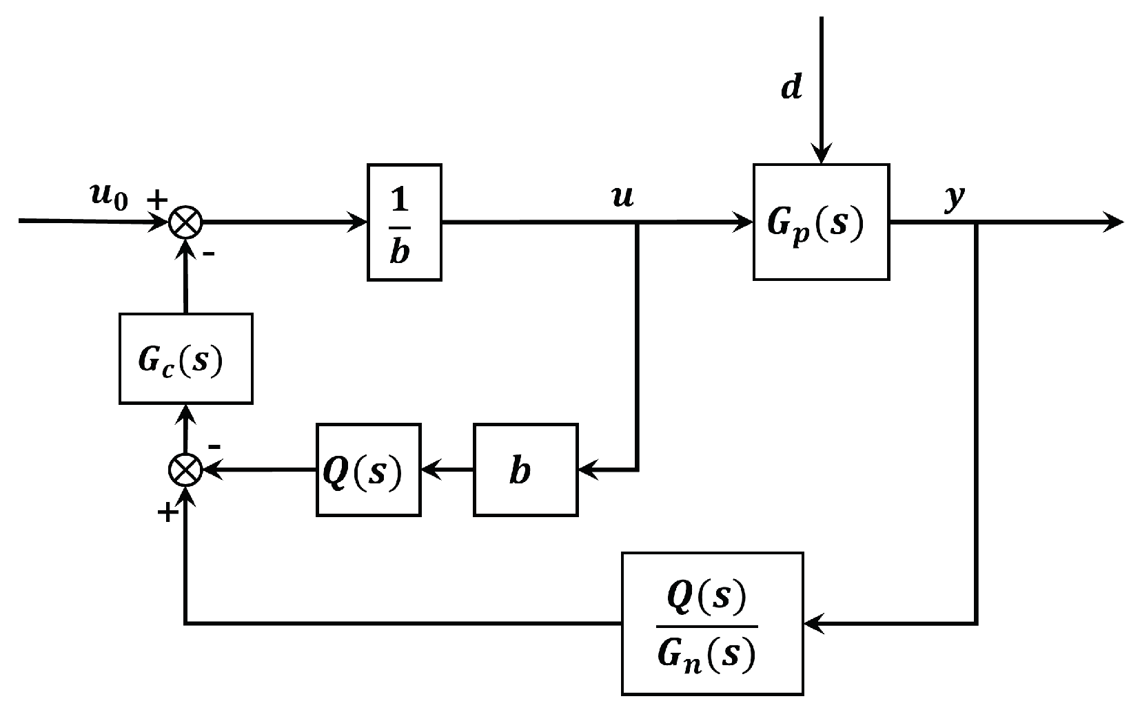 Actuators 13 00117 g007