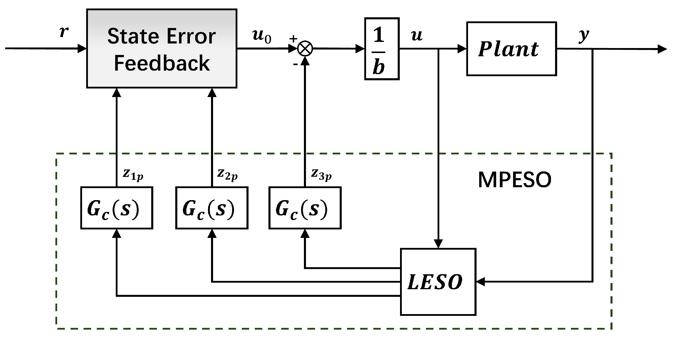 Actuators 13 00117 g008
