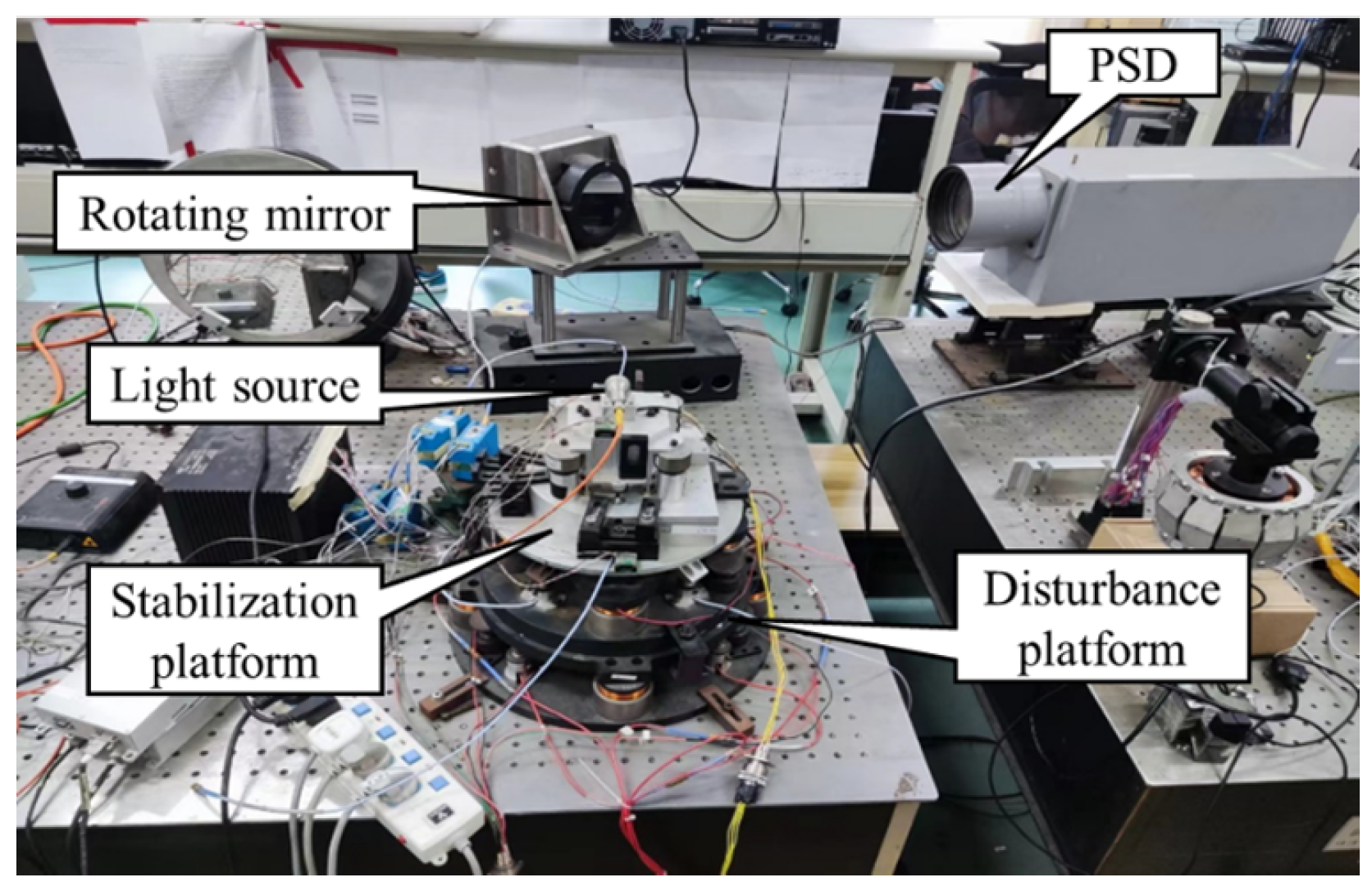 Actuators 13 00117 g009