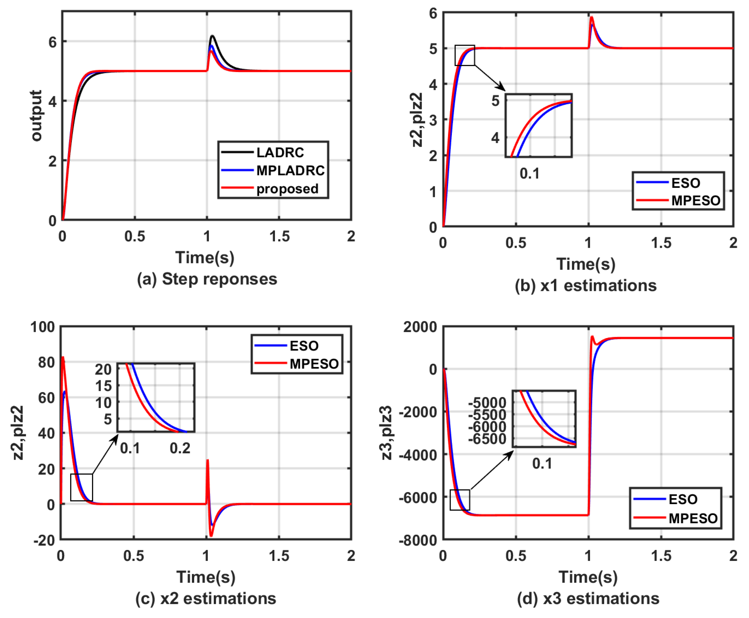 Actuators 13 00117 g011