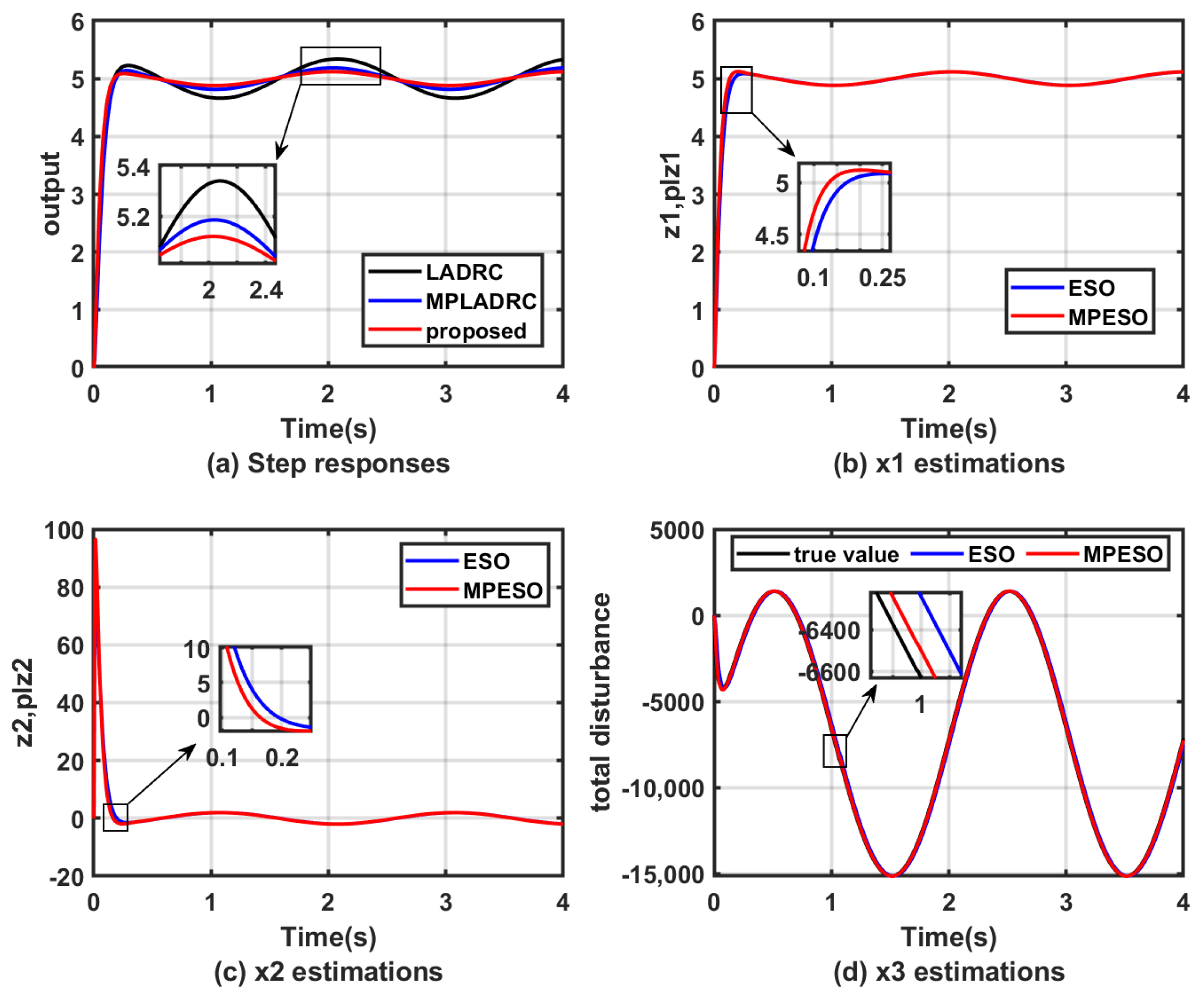 Actuators 13 00117 g013