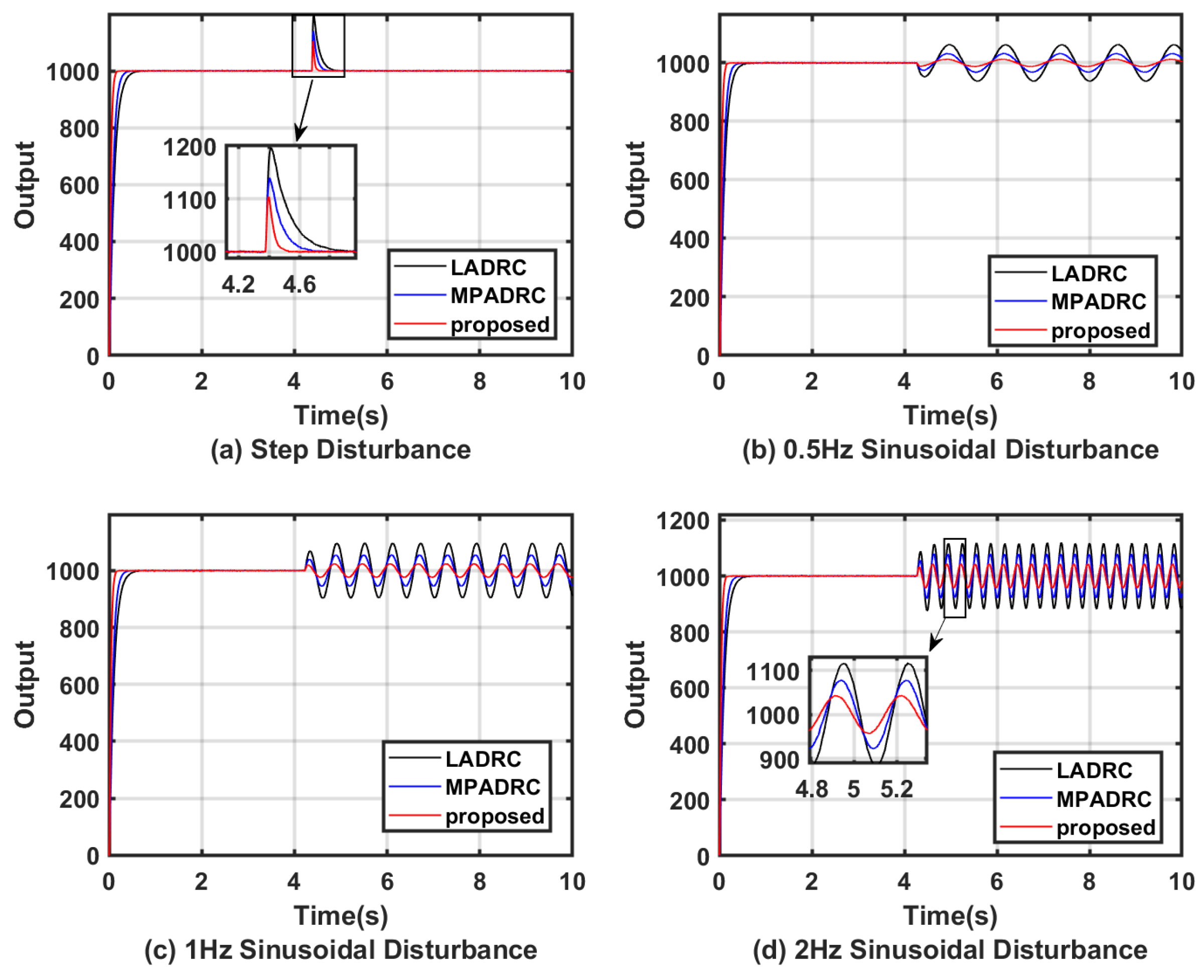Actuators 13 00117 g014