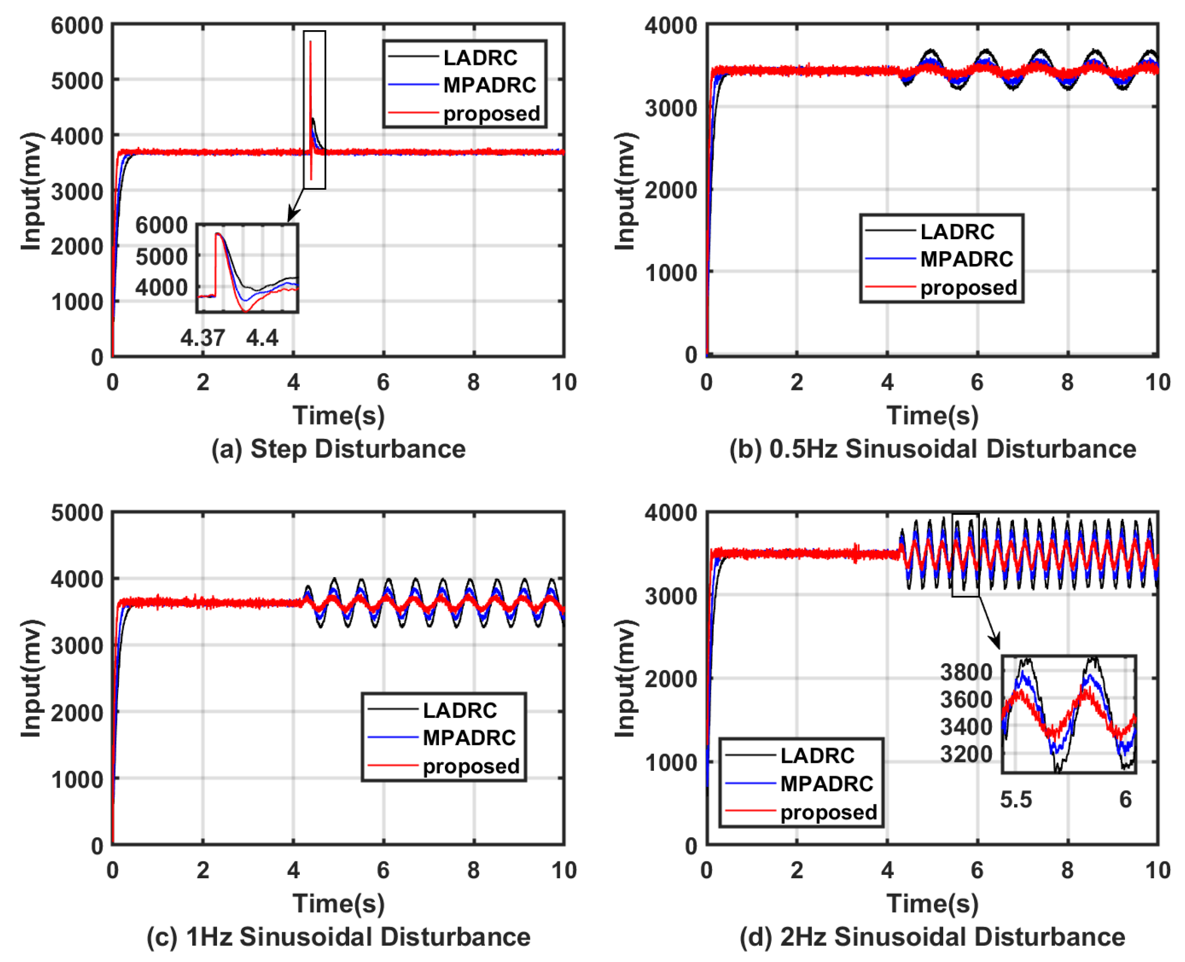 Actuators 13 00117 g015