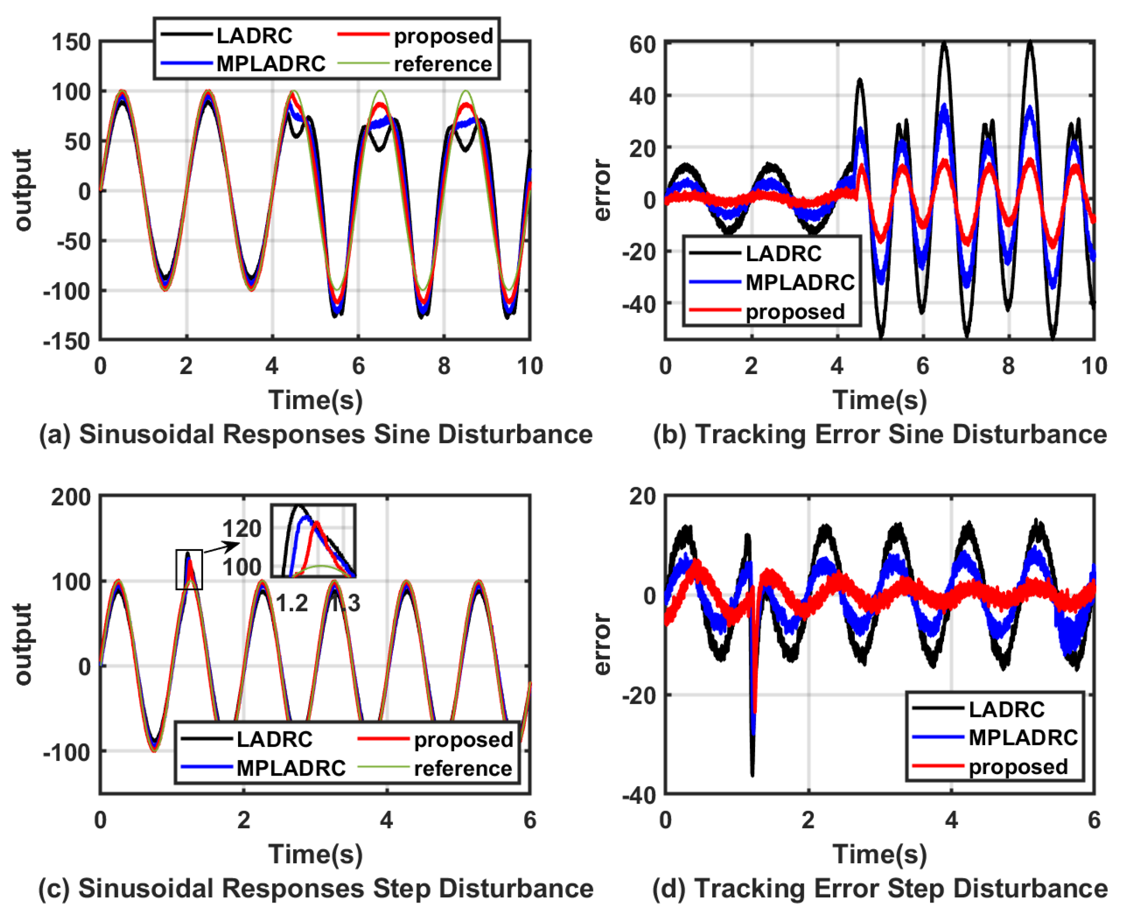 Actuators 13 00117 g017