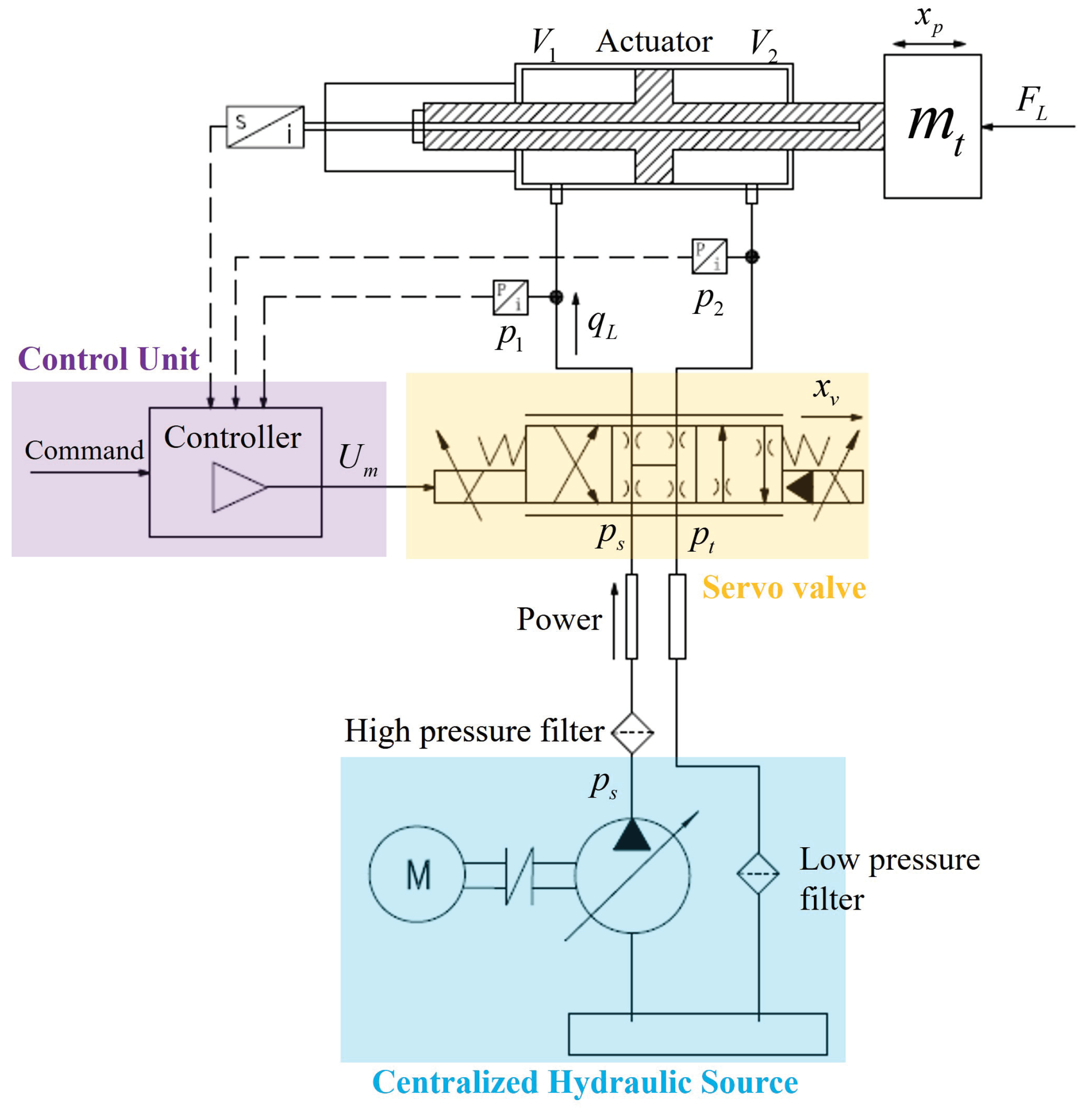 Actuators 13 00118 g001