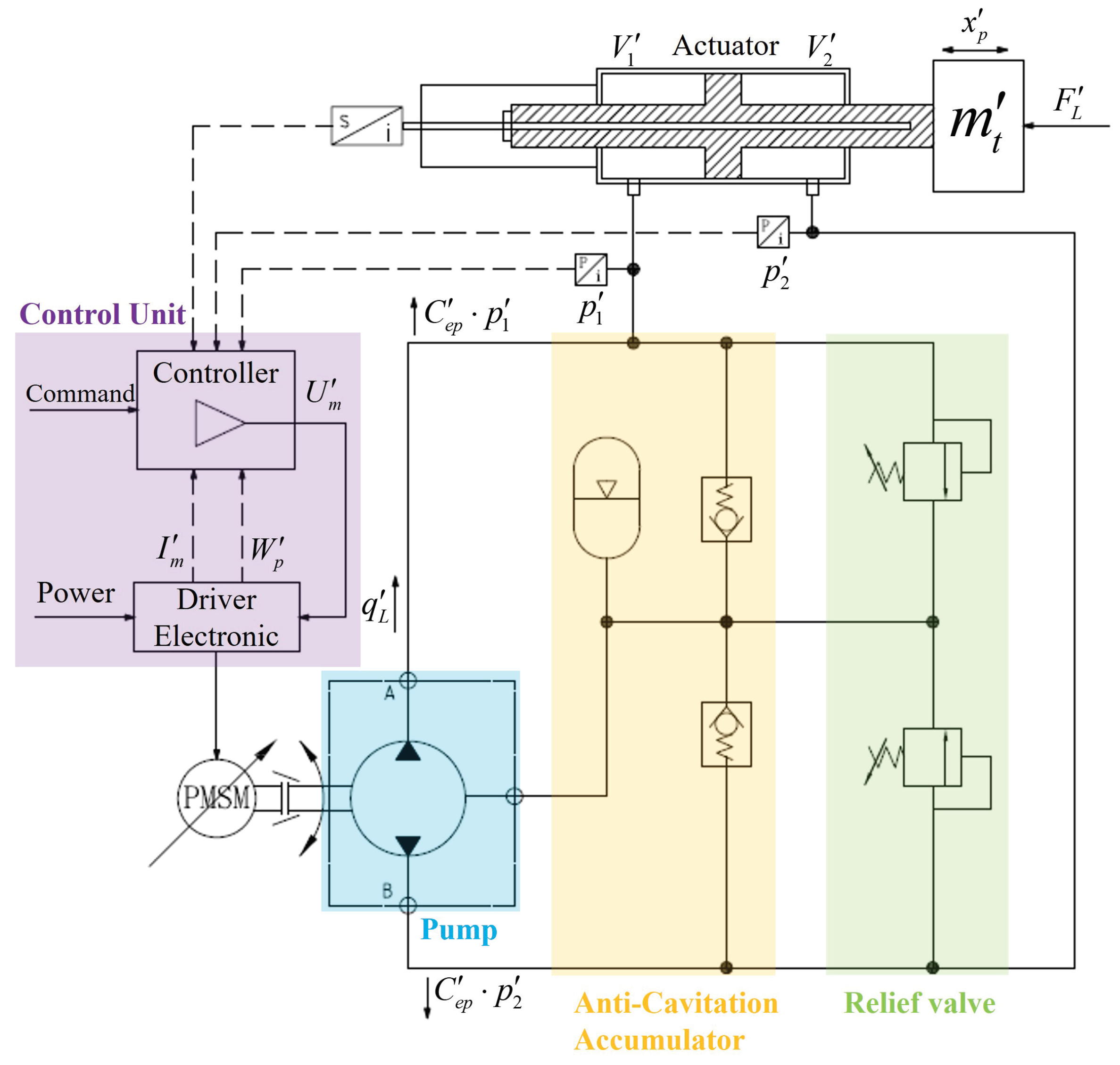 Actuators 13 00118 g002