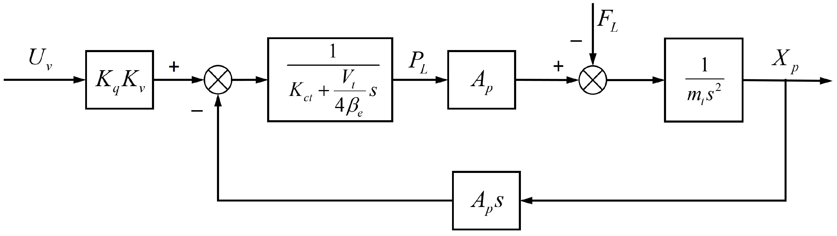 Actuators 13 00118 g003