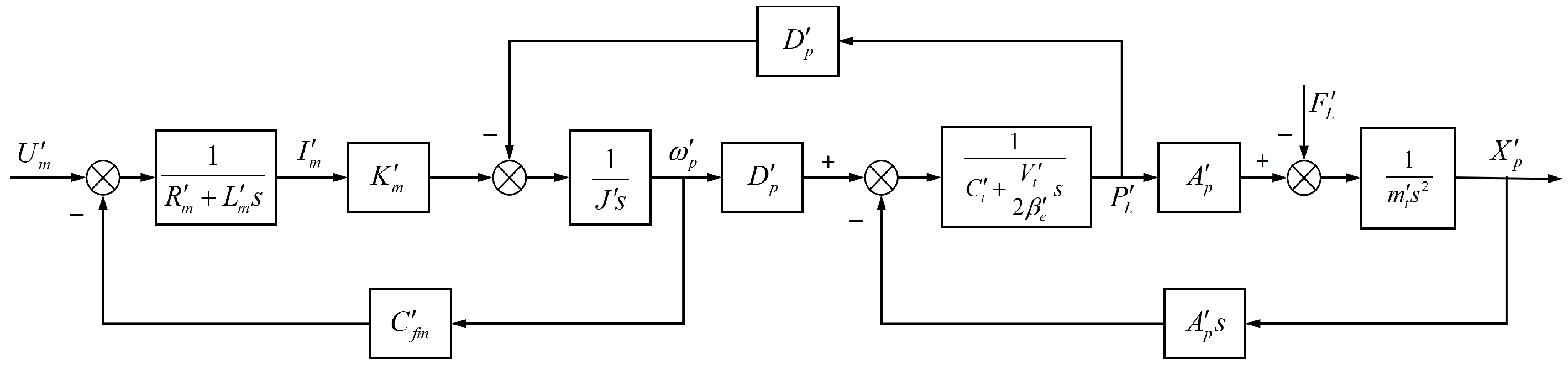 Actuators 13 00118 g004