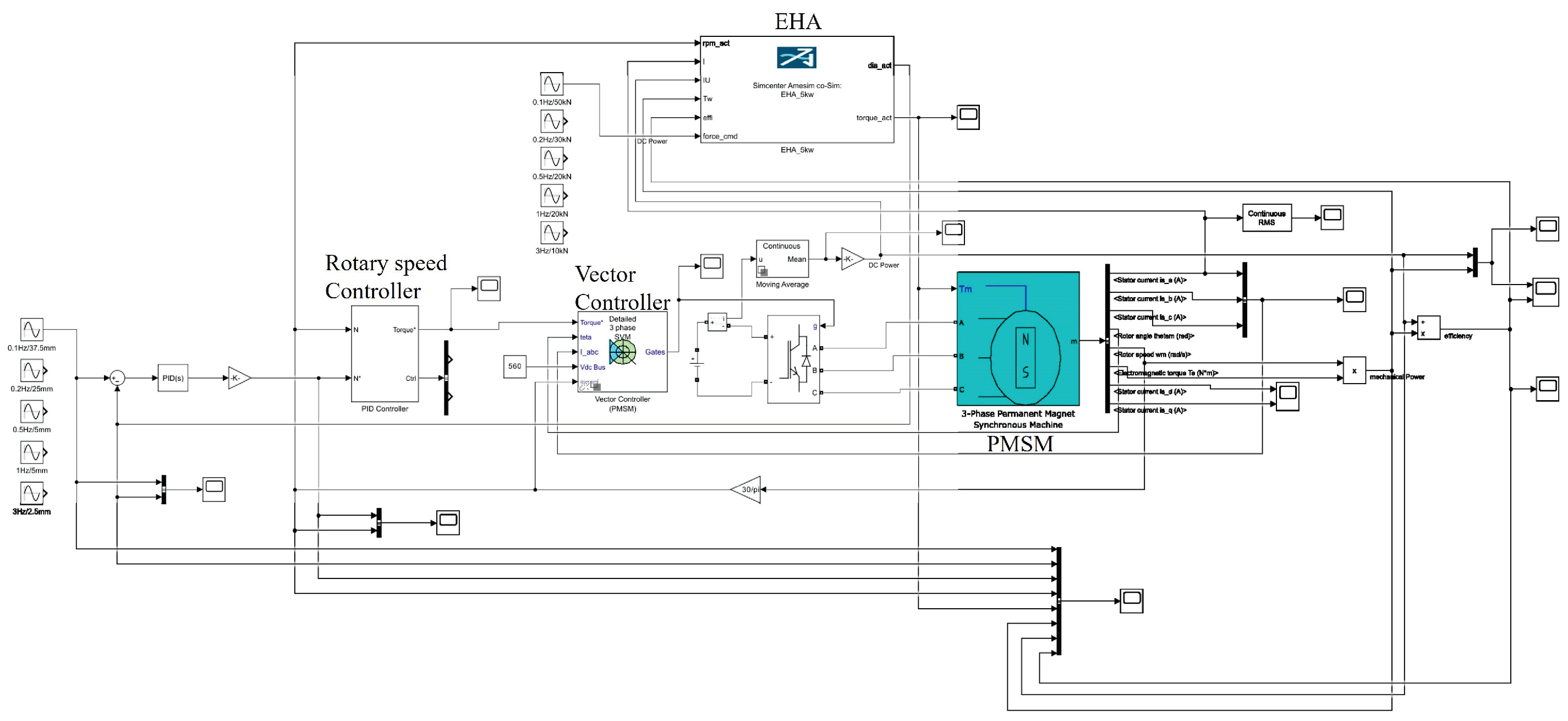 Actuators 13 00118 g006
