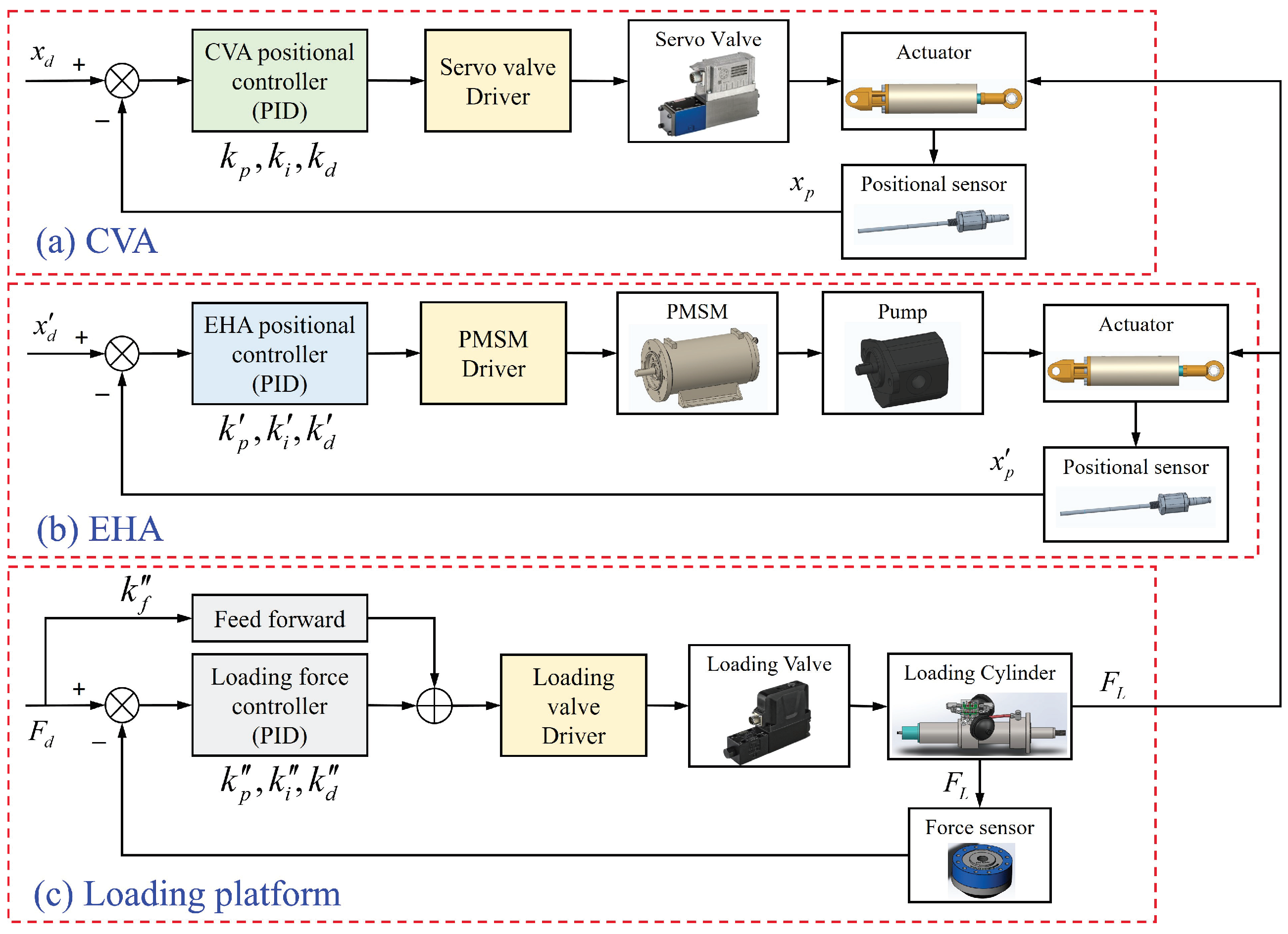 Actuators 13 00118 g008