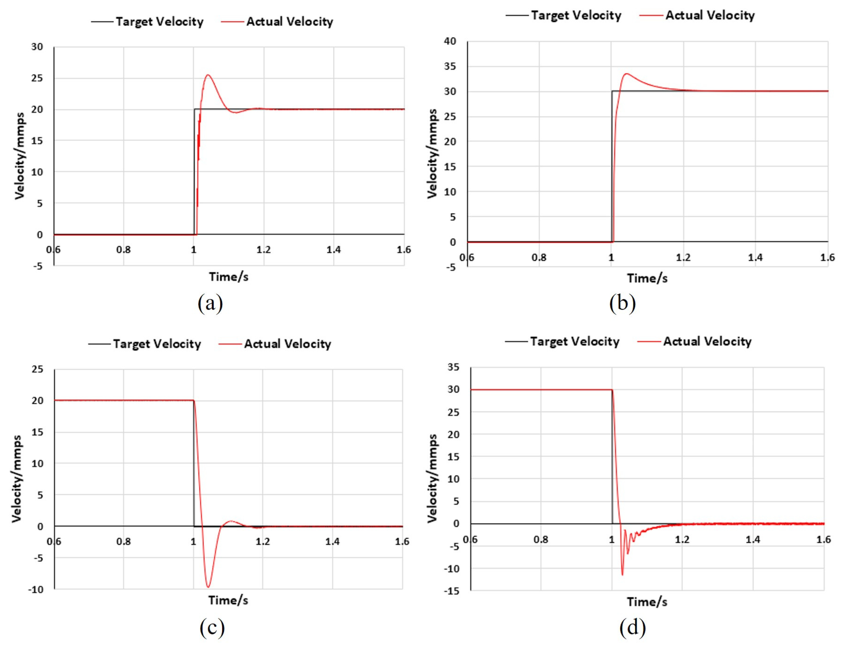 Actuators 13 00118 g011