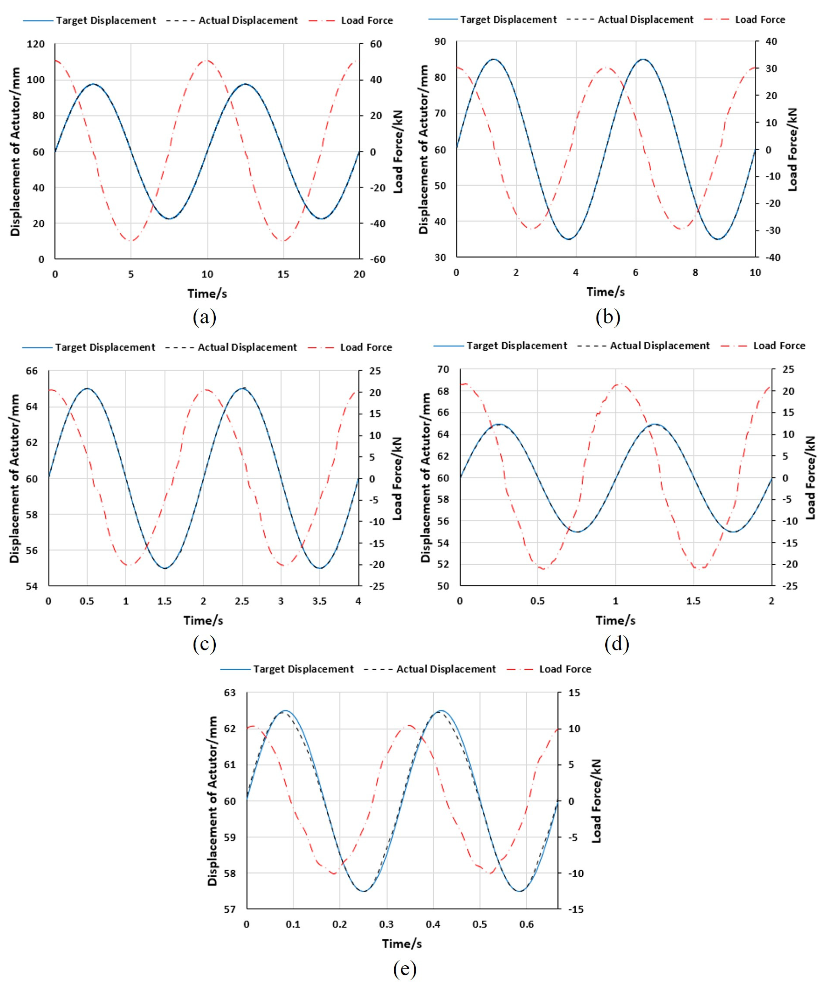 Actuators 13 00118 g017