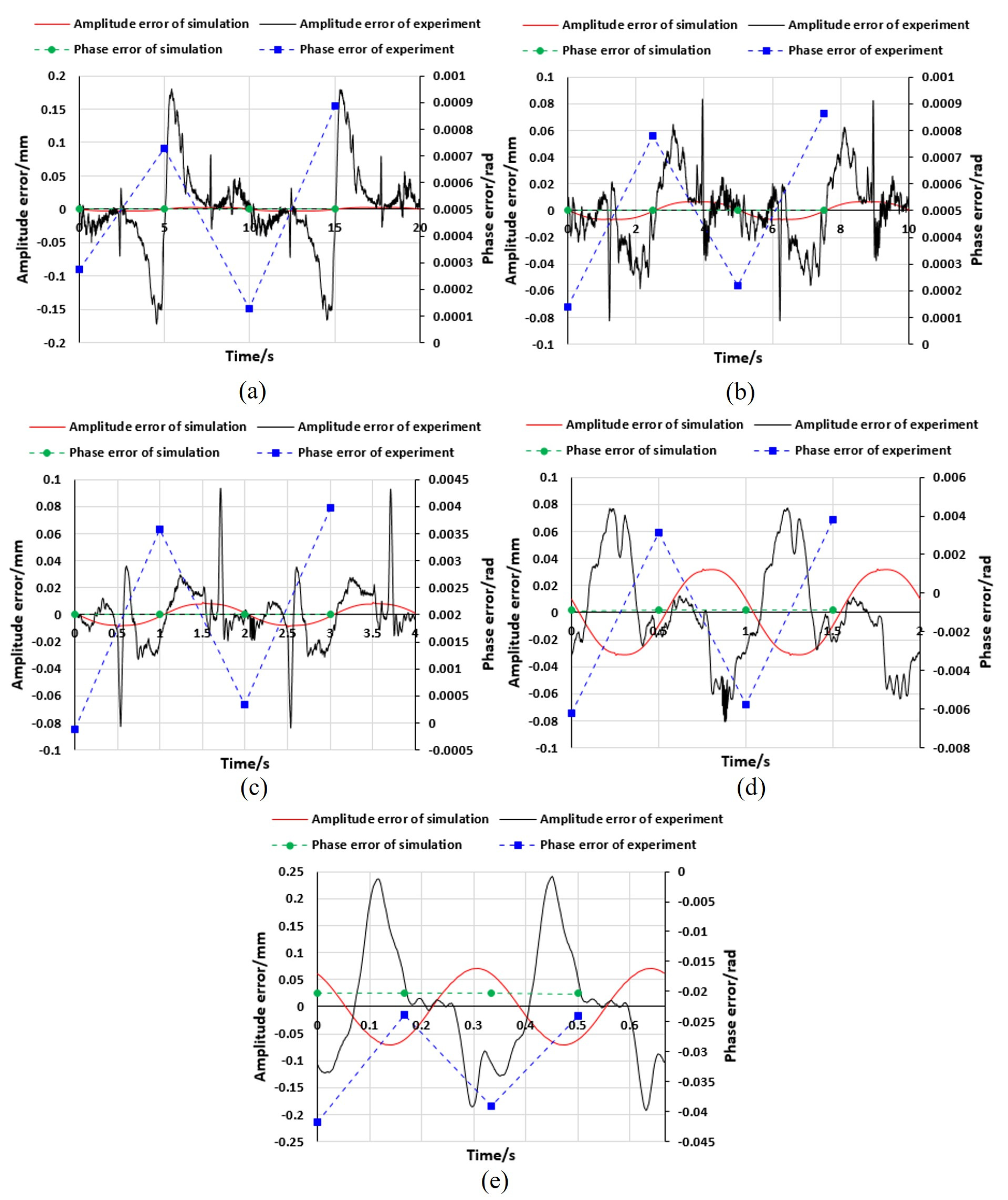Actuators 13 00118 g018