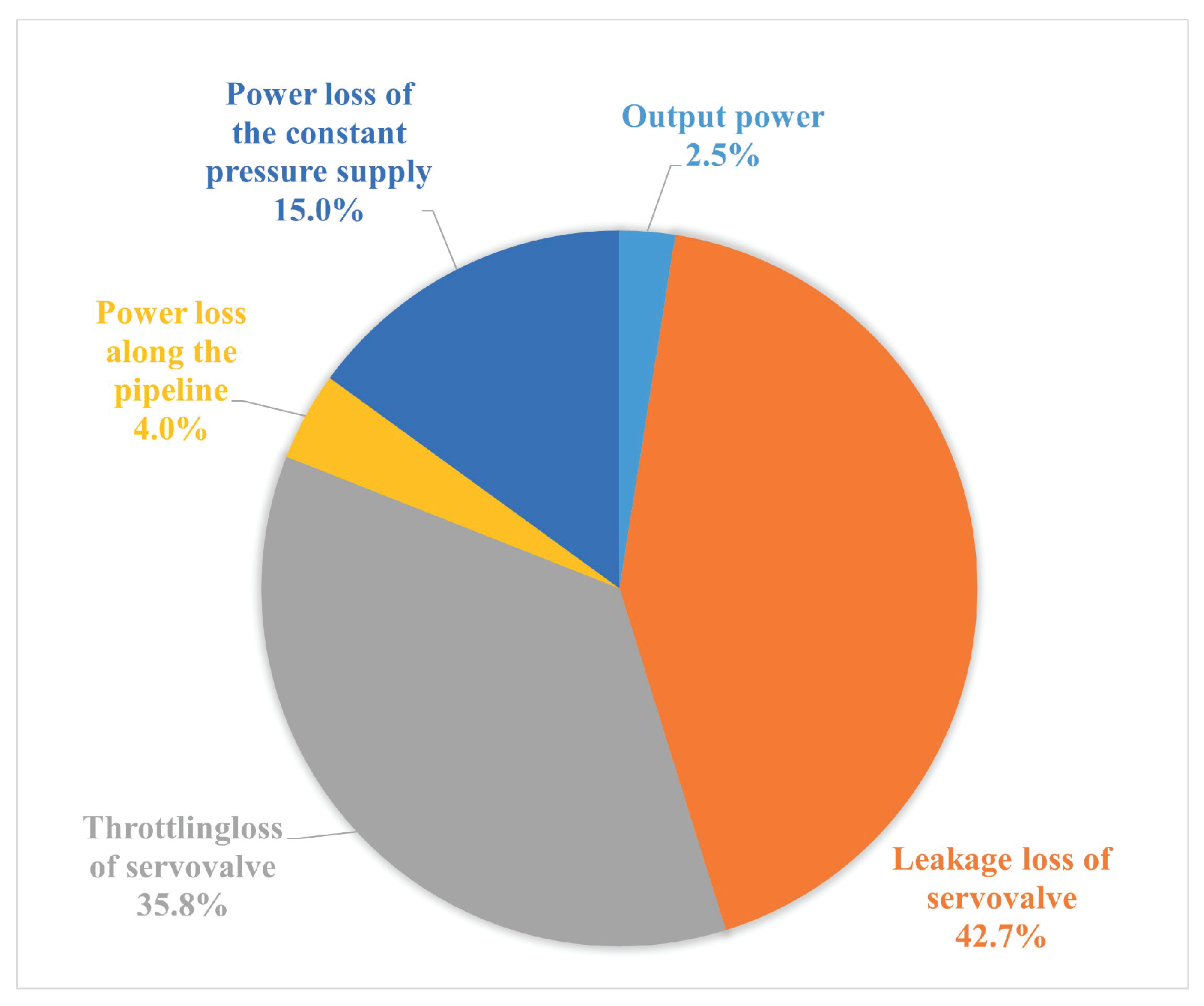 Actuators 13 00118 g026
