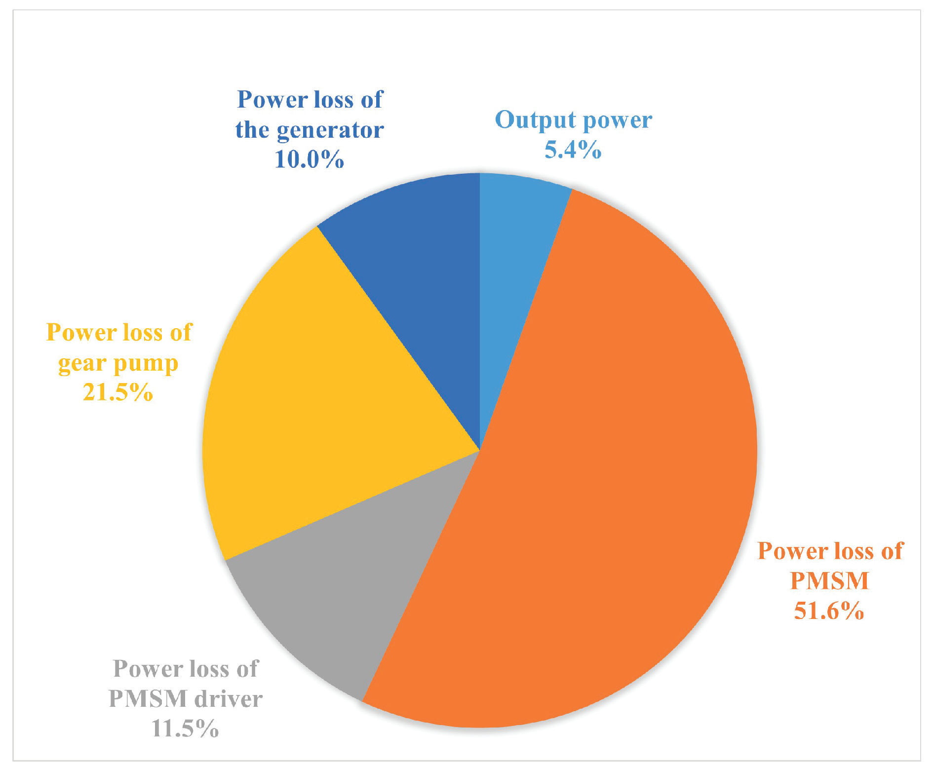 Actuators 13 00118 g027