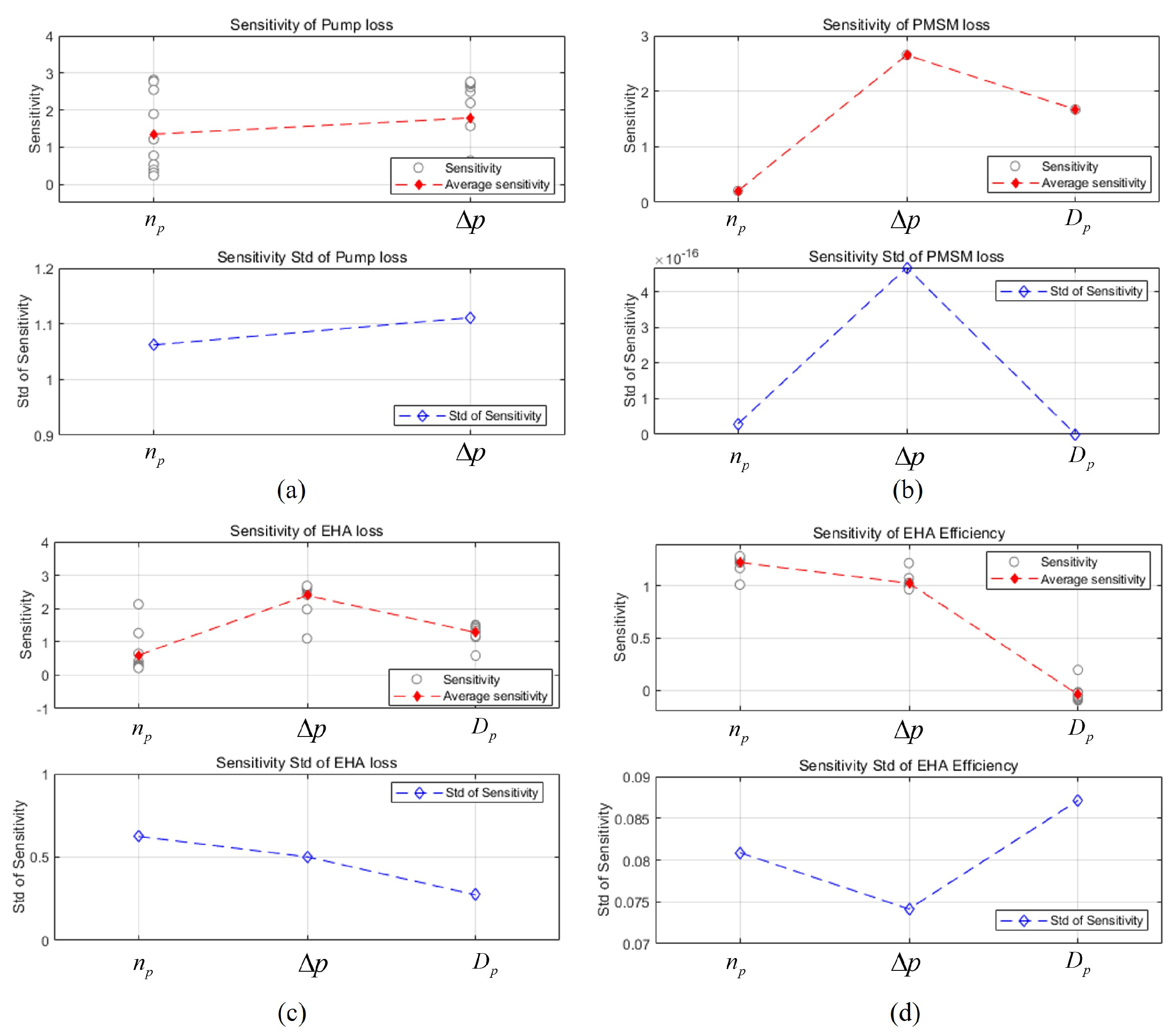 Actuators 13 00118 g029