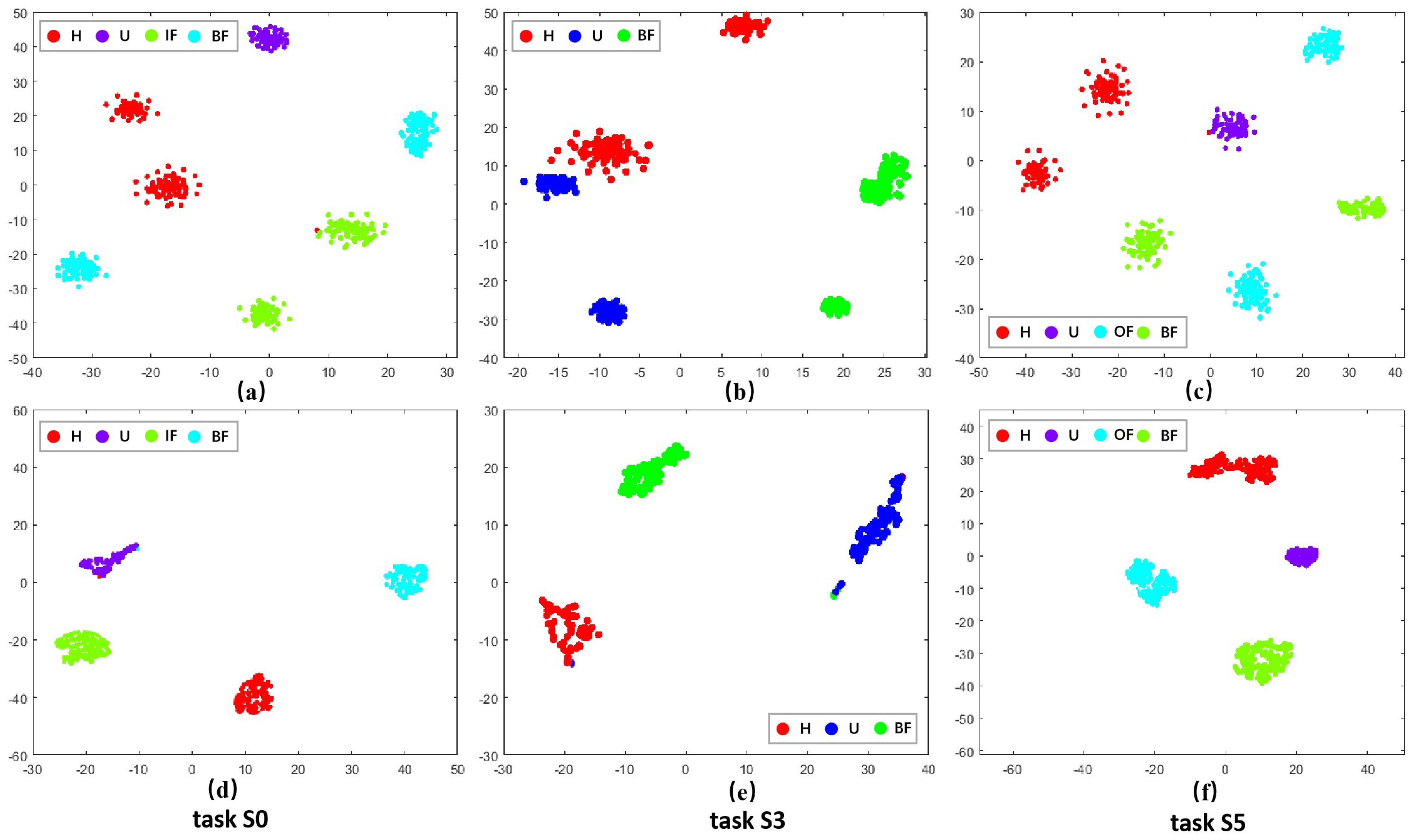 Actuators 13 00121 g004