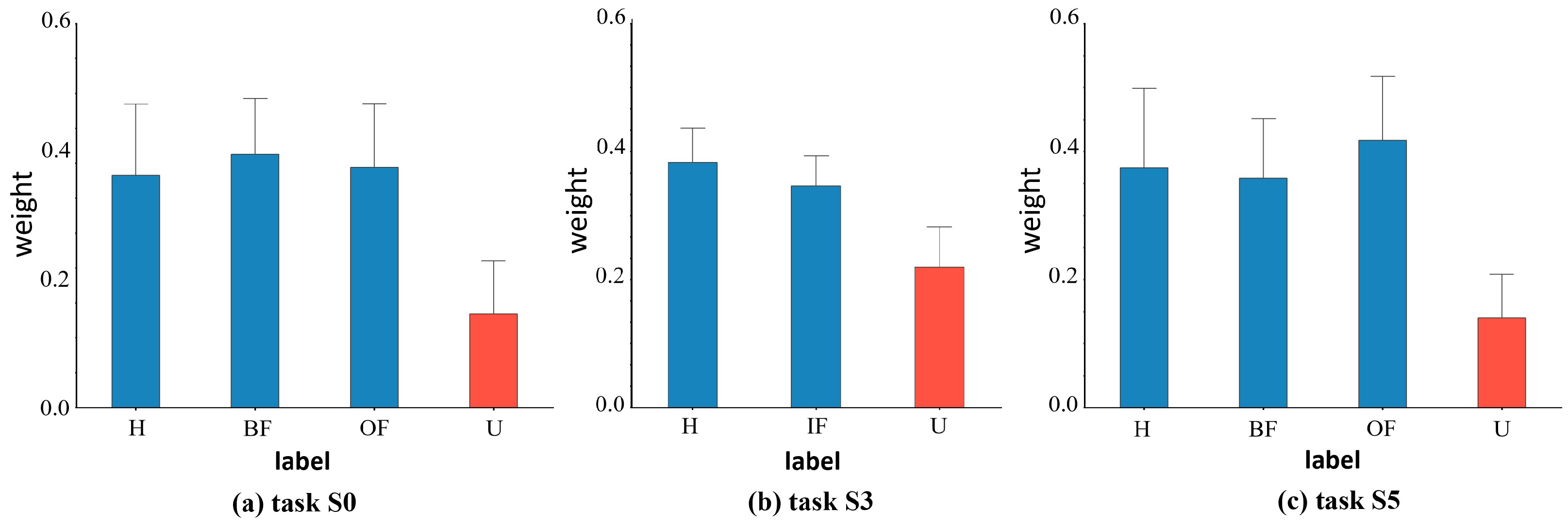 Actuators 13 00121 g007