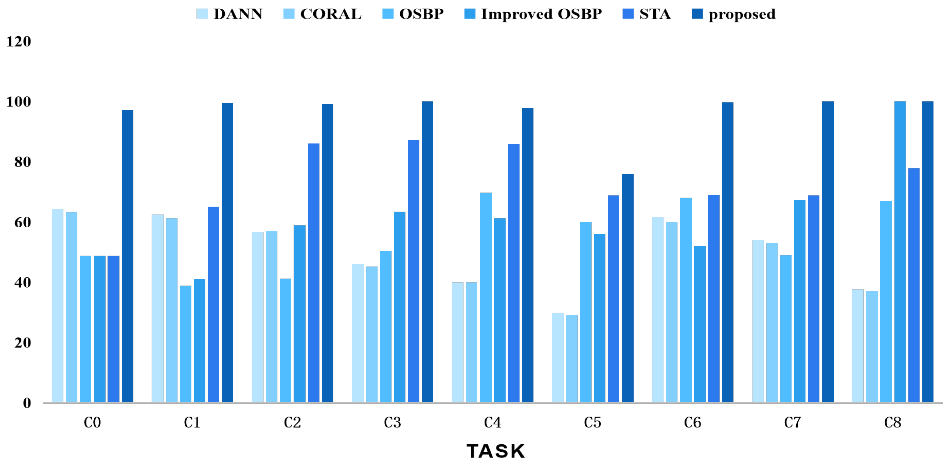 Actuators 13 00121 g009