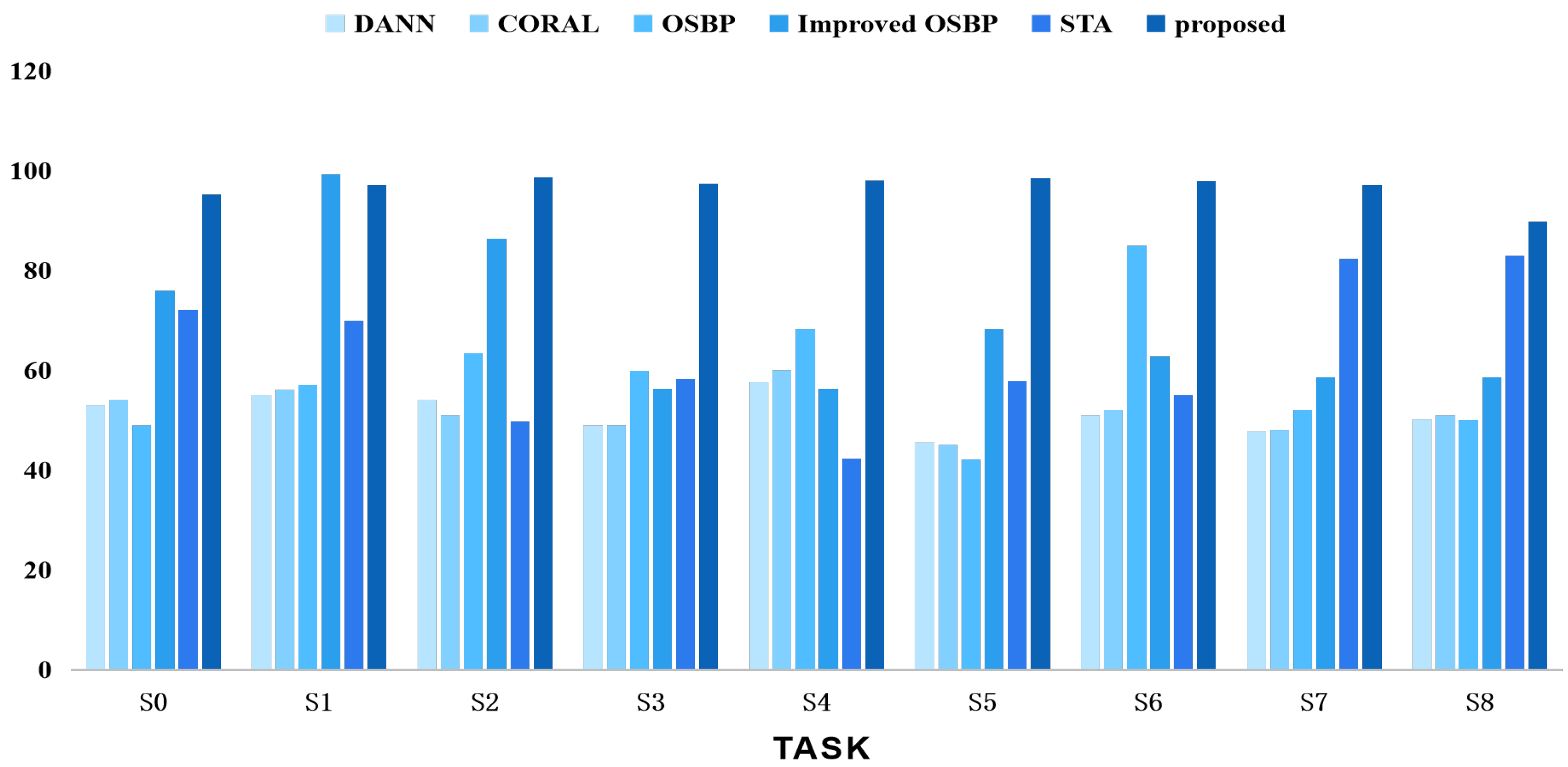 Actuators 13 00121 g010