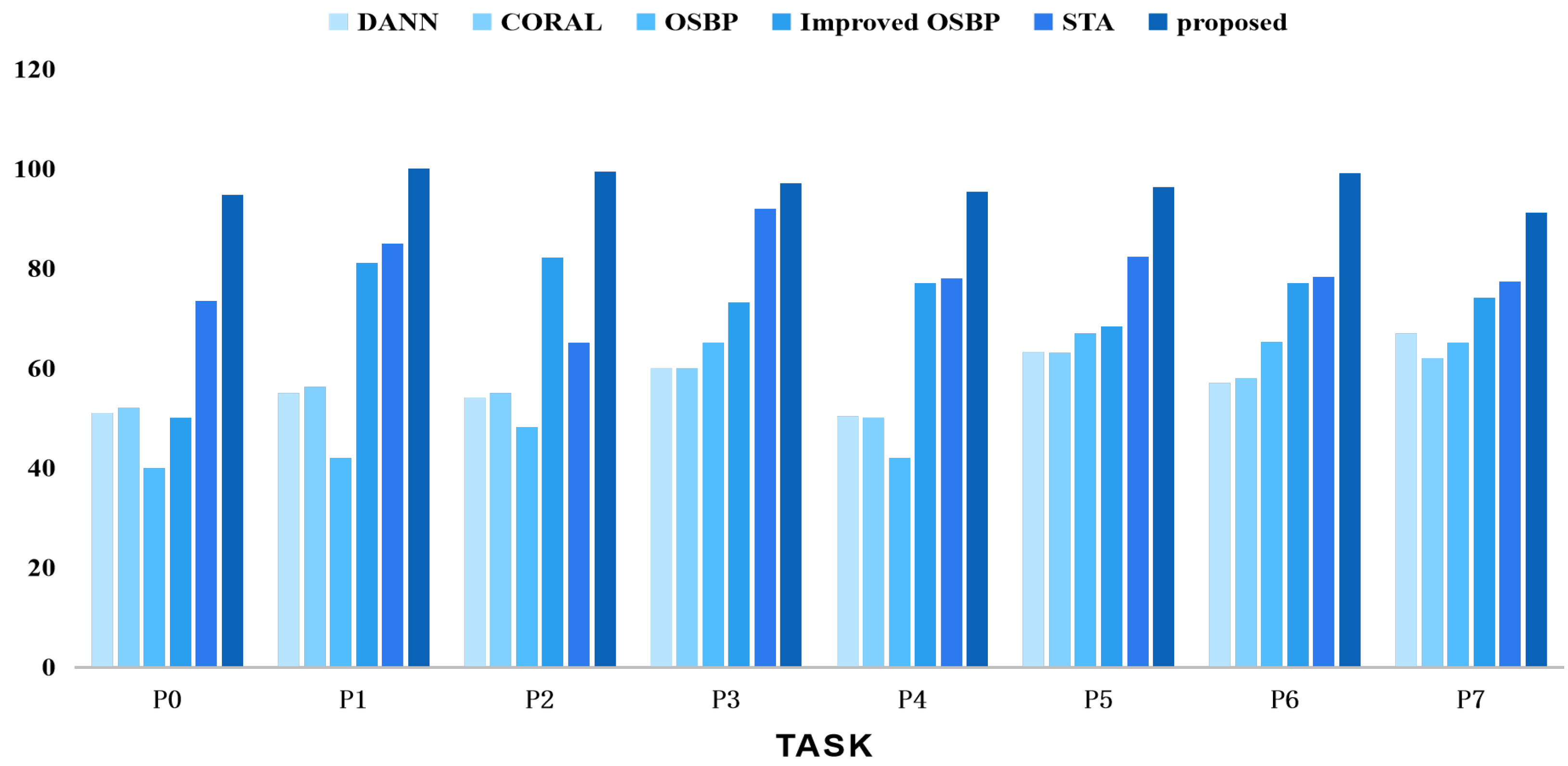 Actuators 13 00121 g011