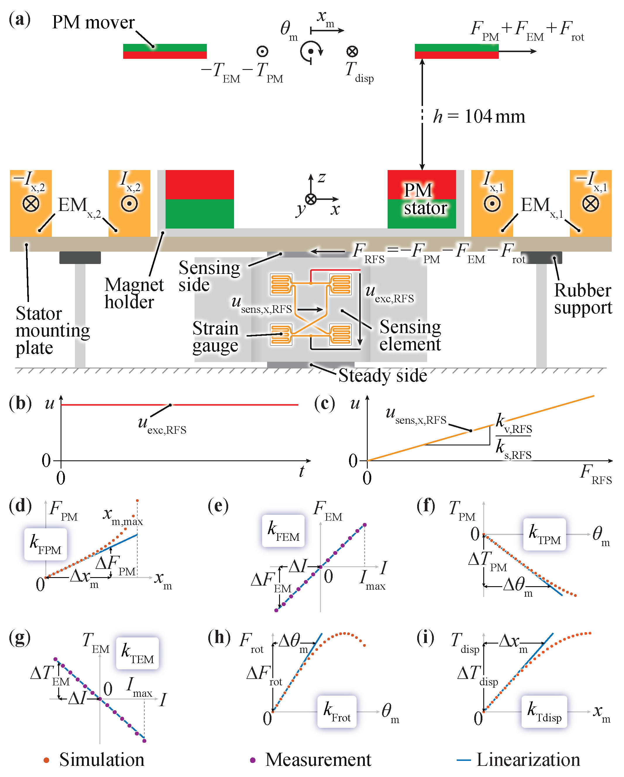 Actuators 13 00122 g004