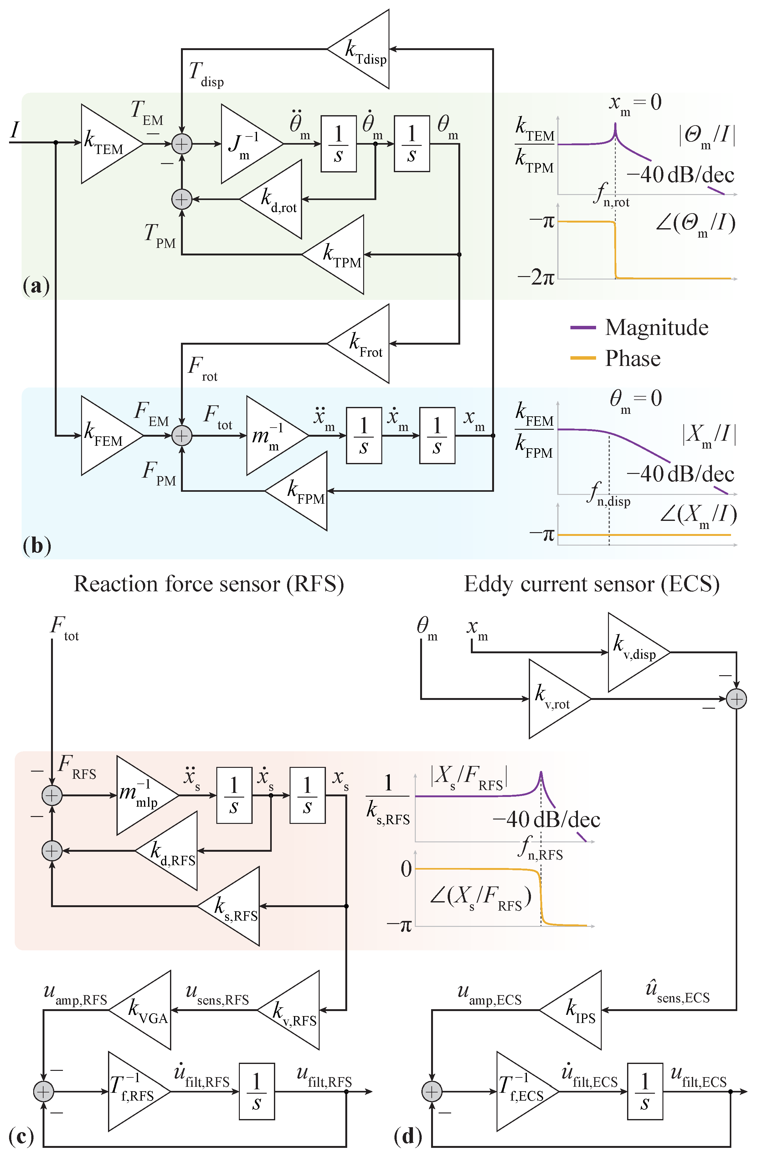 Actuators 13 00122 g005