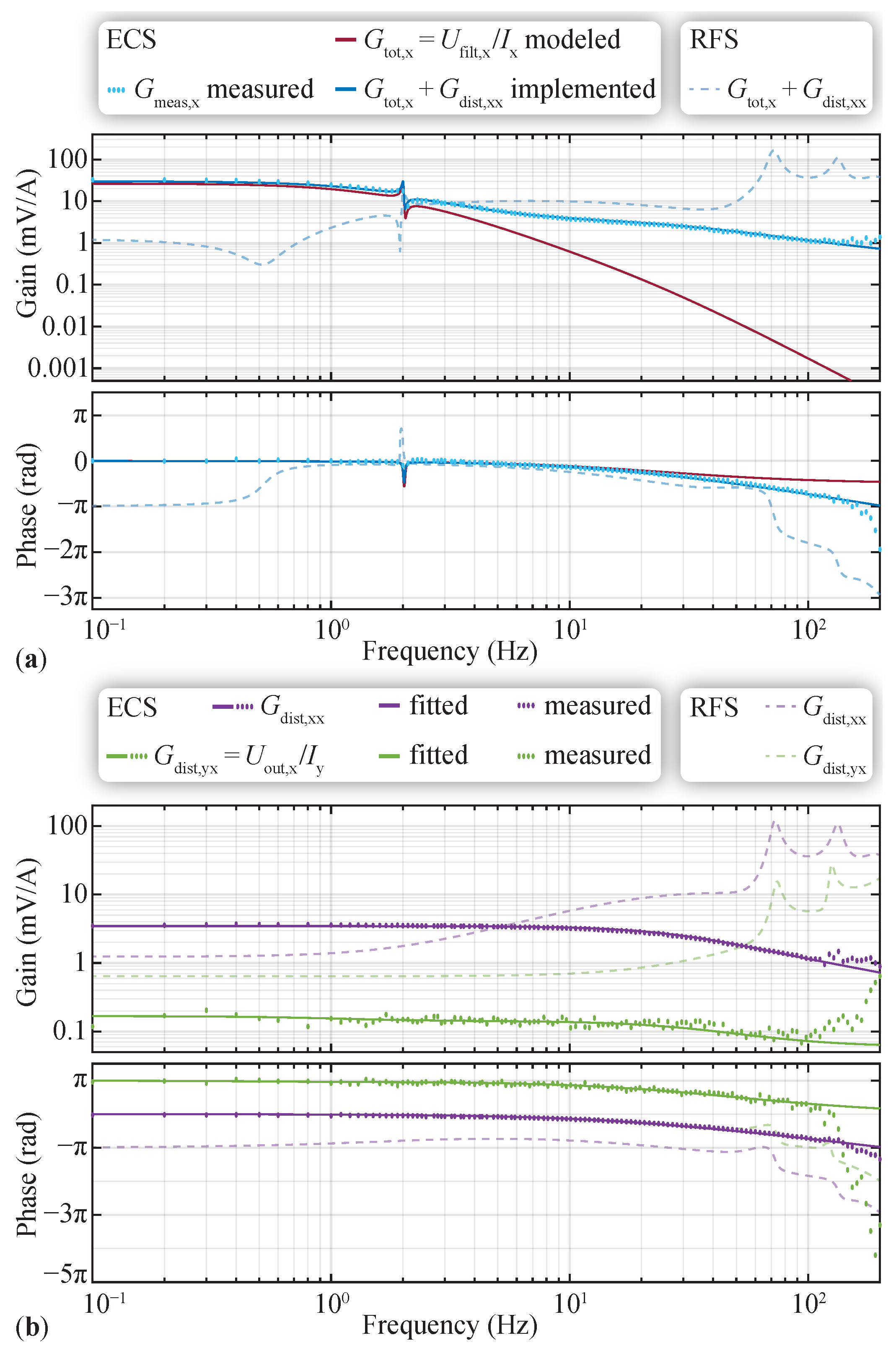 Actuators 13 00122 g006