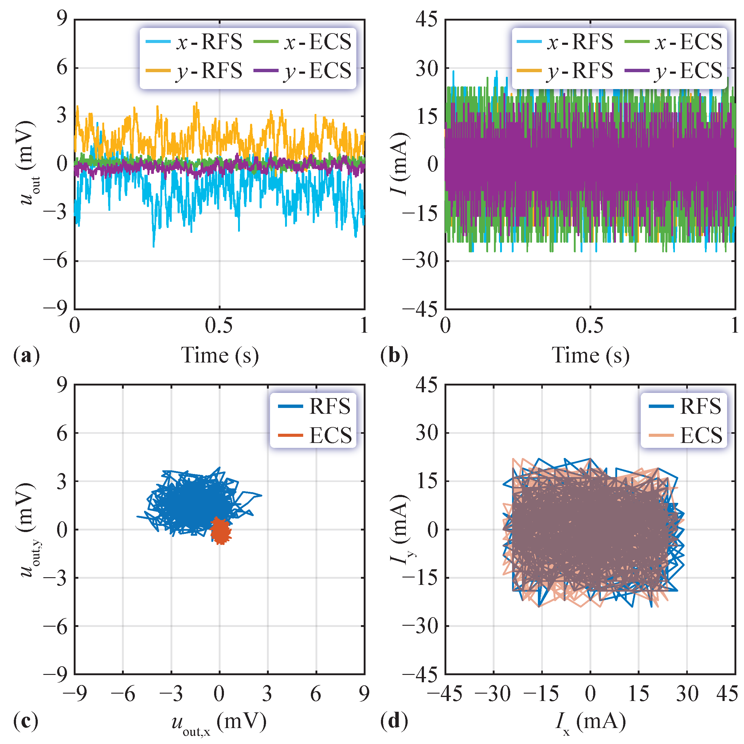 Actuators 13 00122 g008