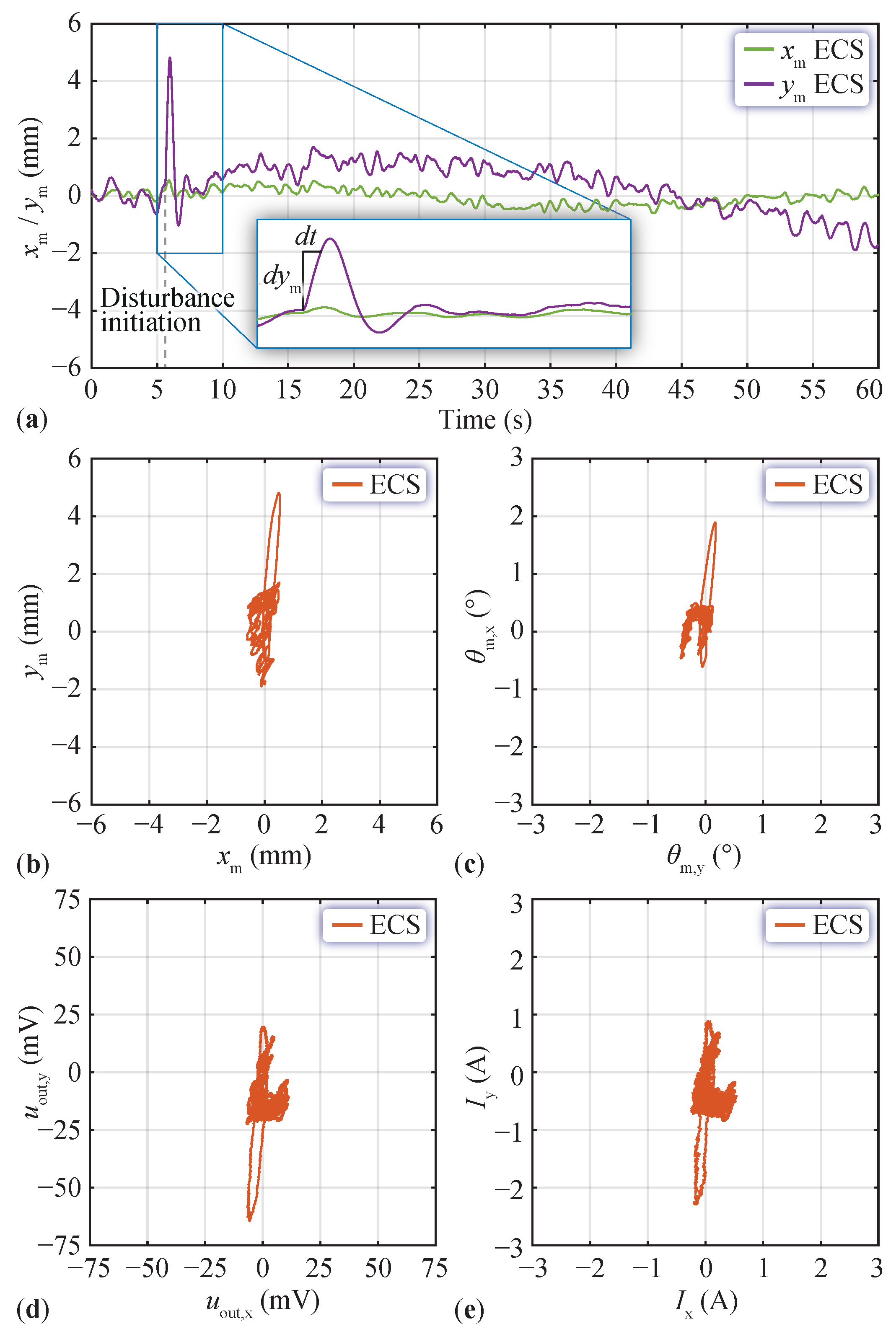 Actuators 13 00122 g009