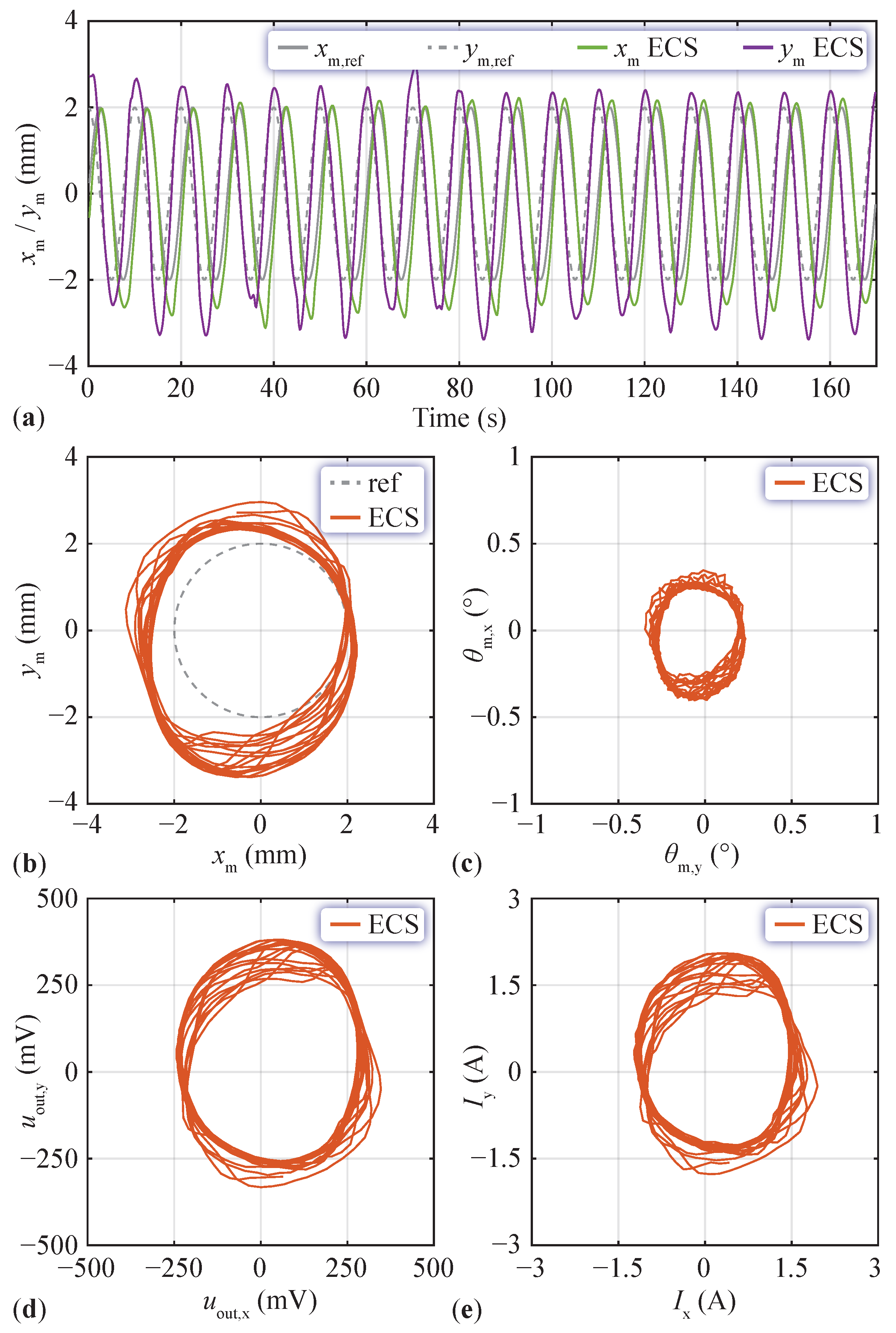 Actuators 13 00122 g011