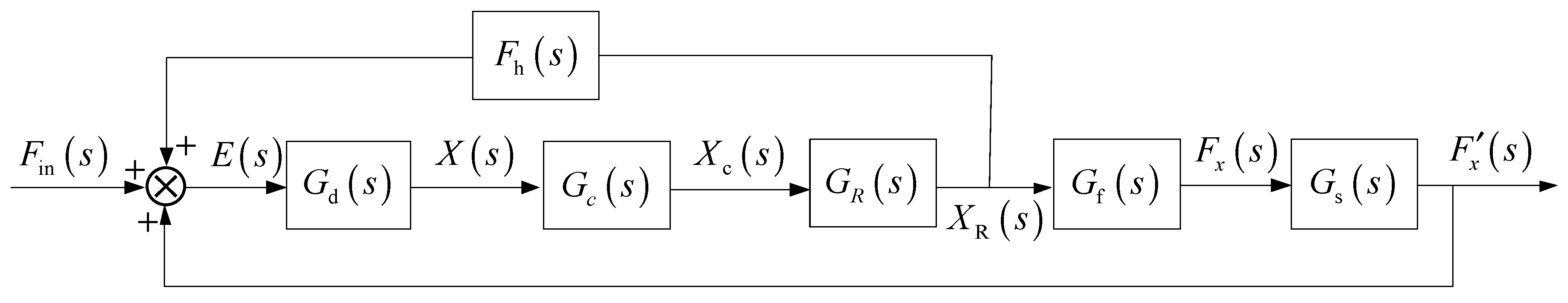 Actuators 13 00123 g003