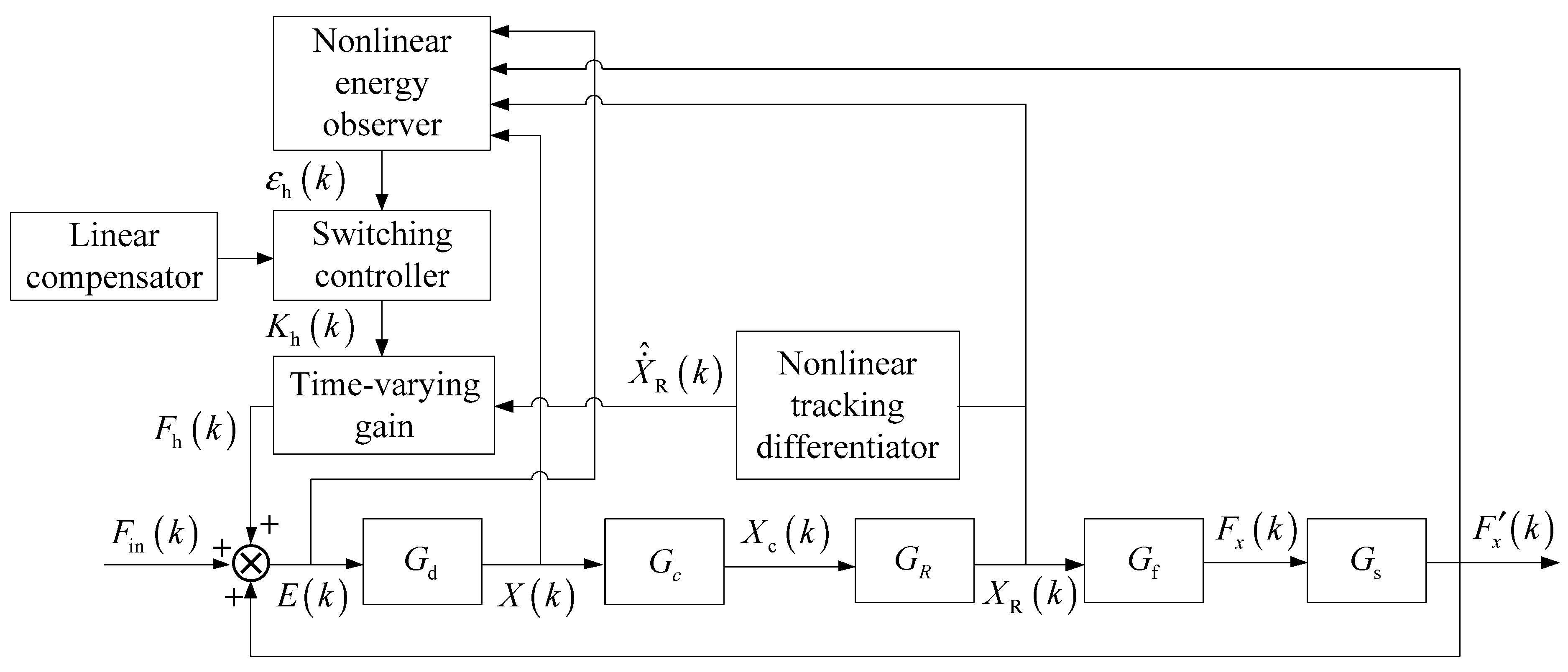 Actuators 13 00123 g006