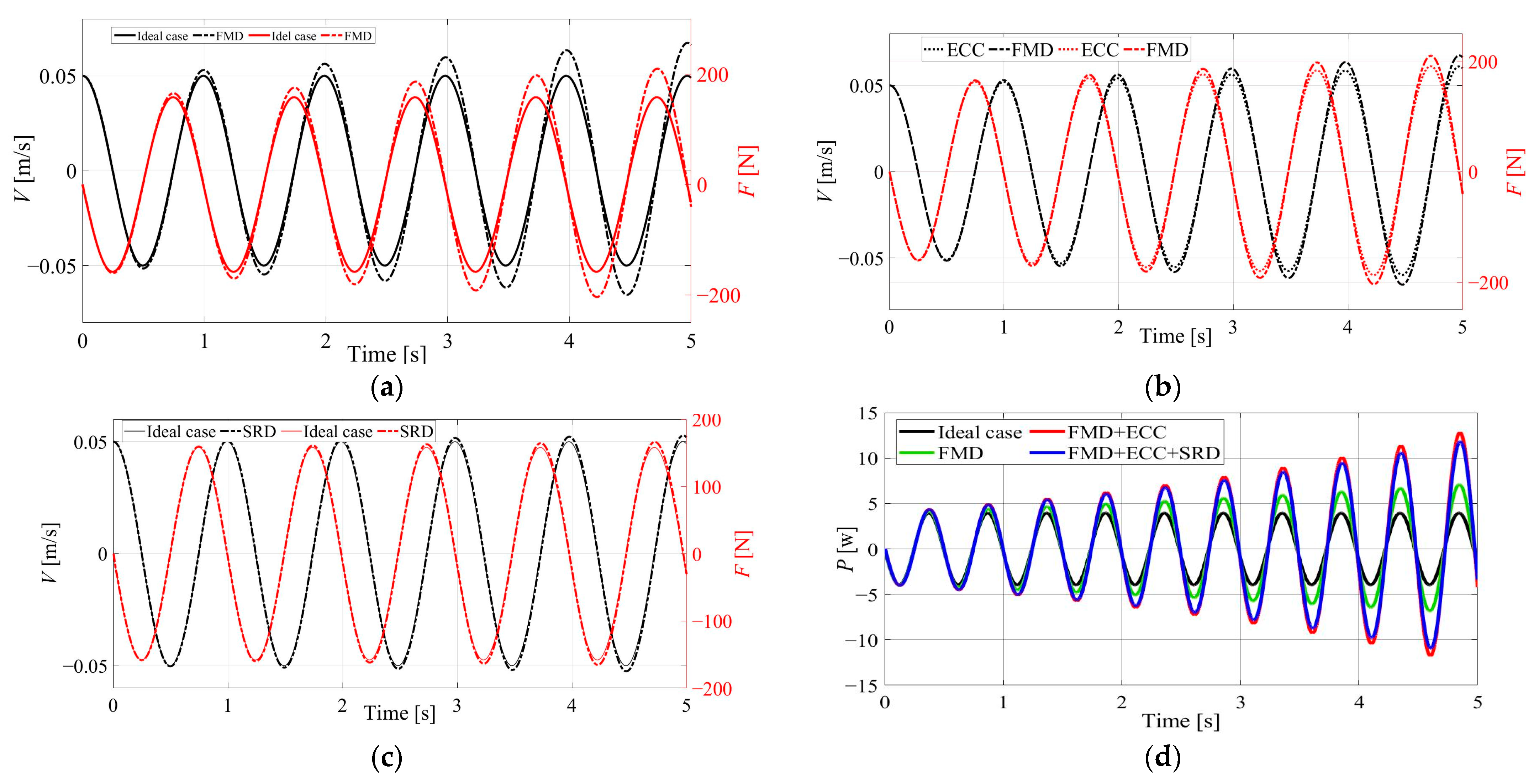 Actuators 13 00123 g007