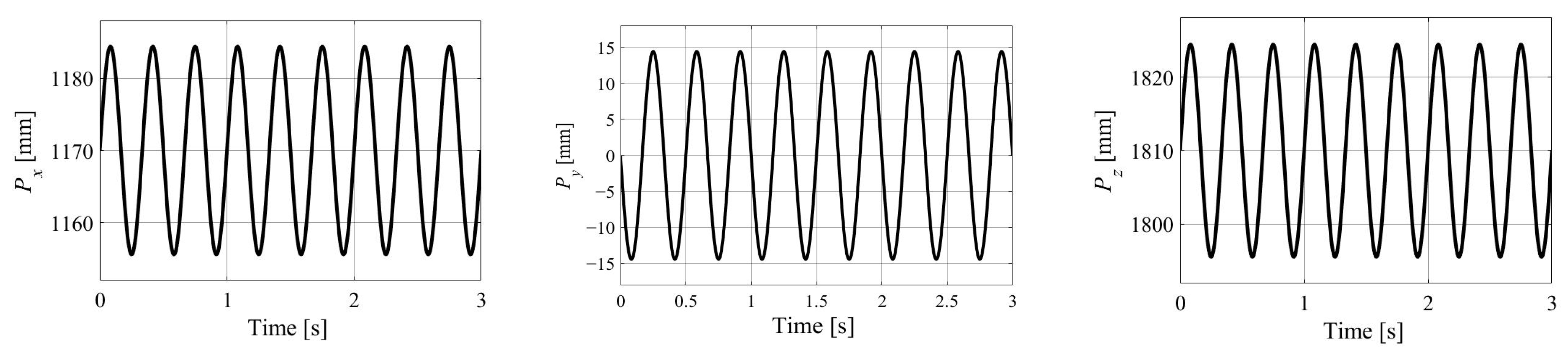 Actuators 13 00123 g008