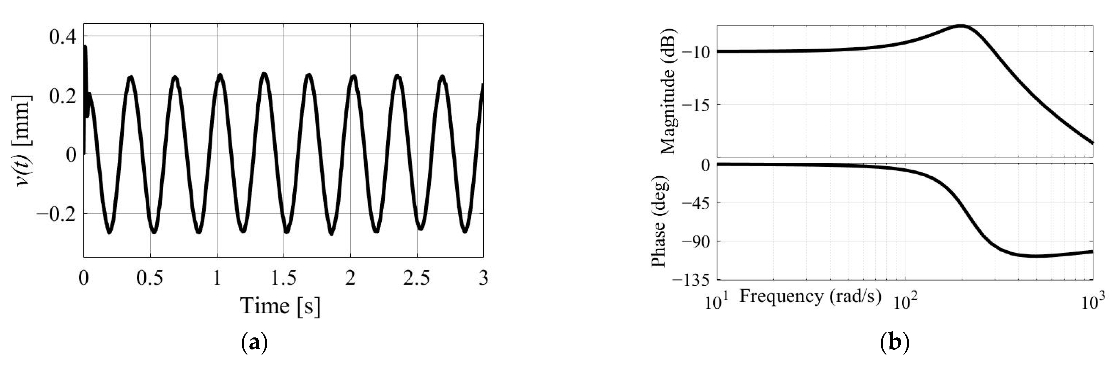 Actuators 13 00123 g009