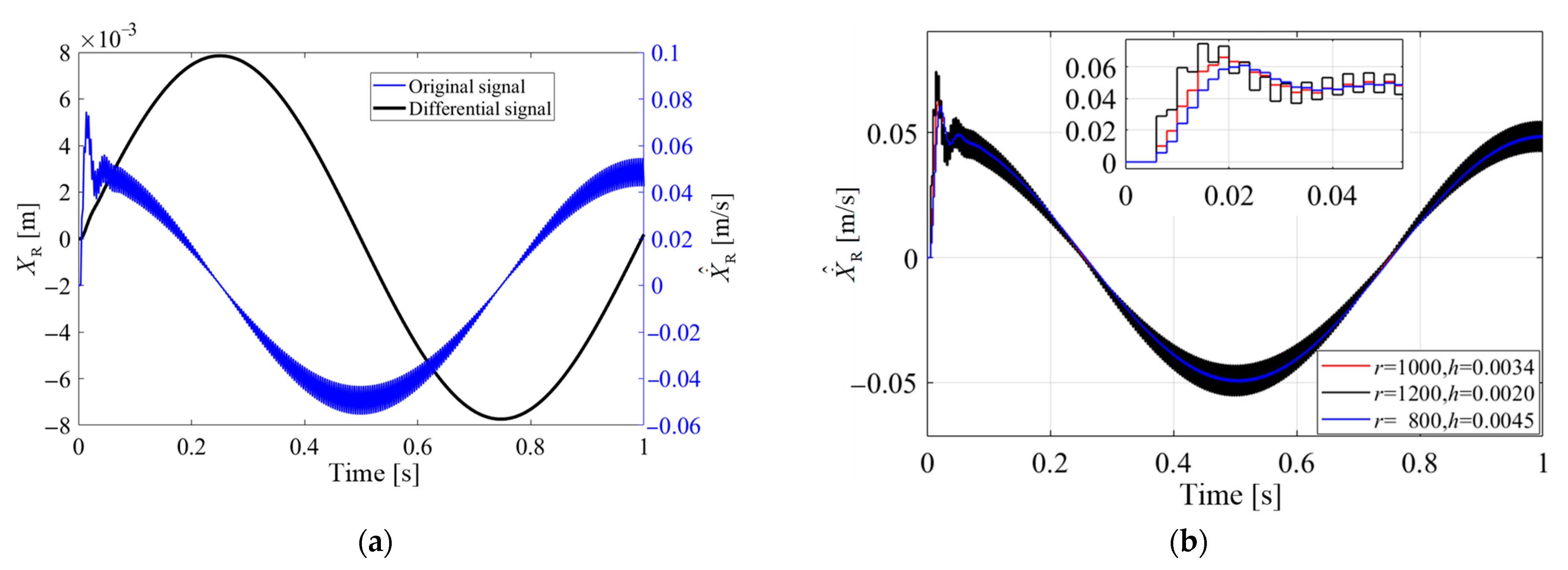 Actuators 13 00123 g010