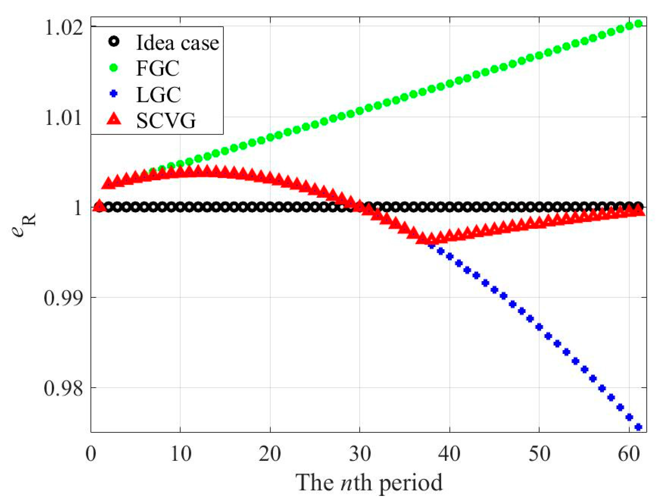 Actuators 13 00123 g013