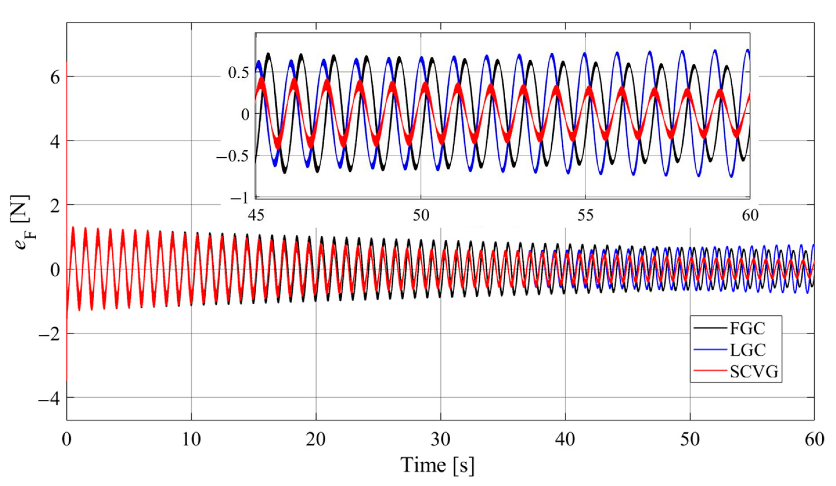Actuators 13 00123 g014
